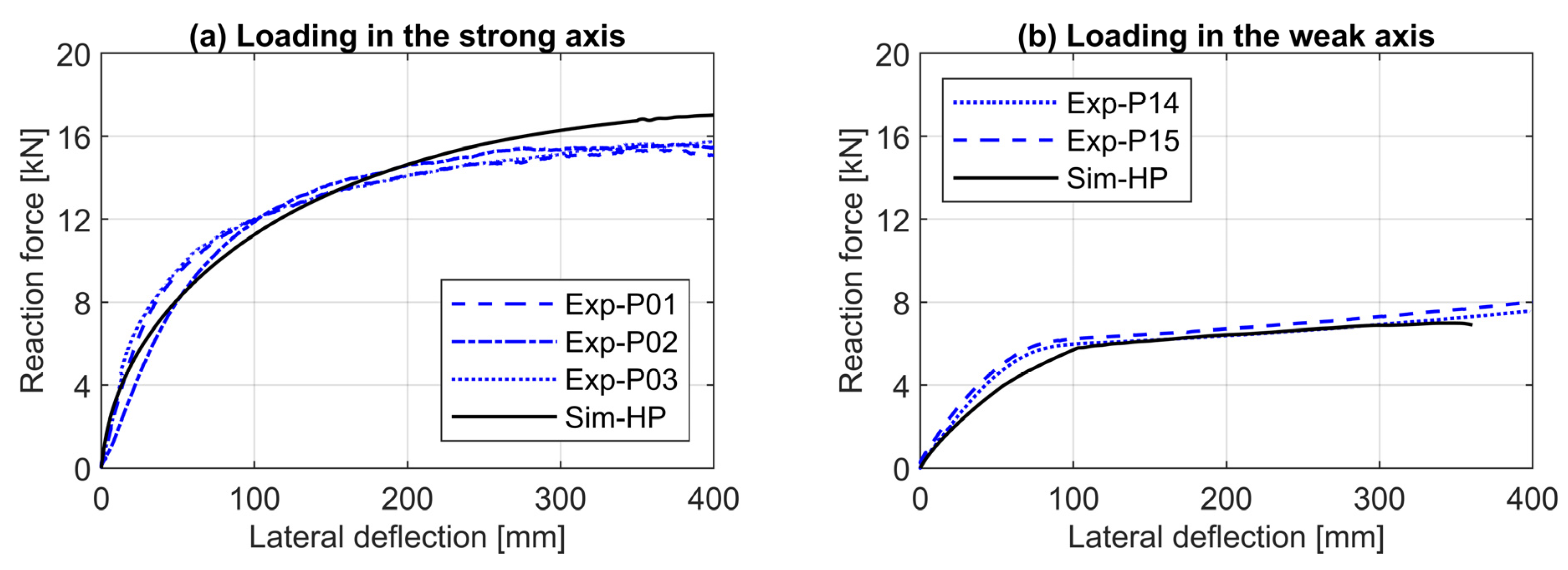 Geotechnics 03 00062 g004