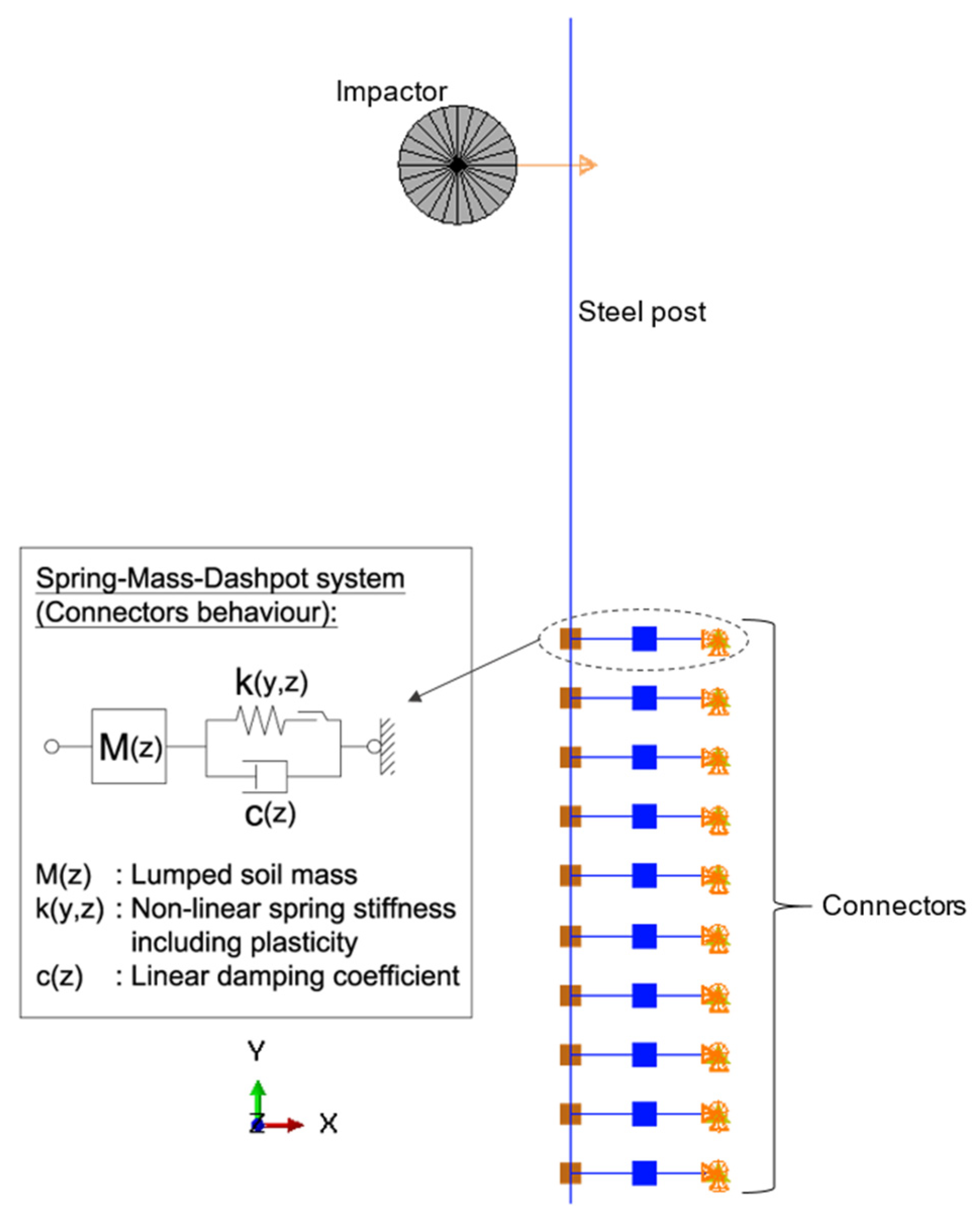 Geotechnics 03 00062 g010