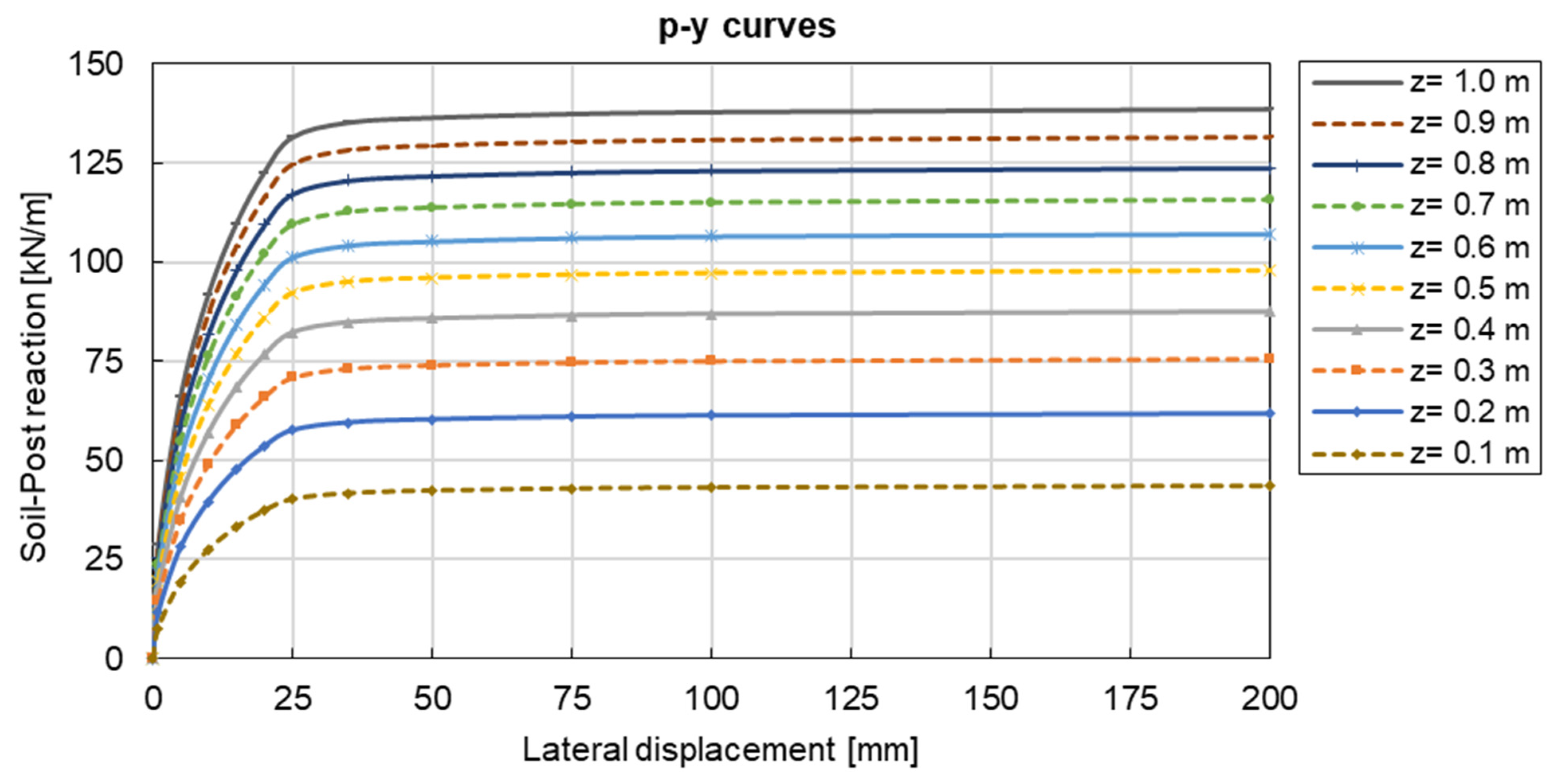 Geotechnics 03 00062 g0a1
