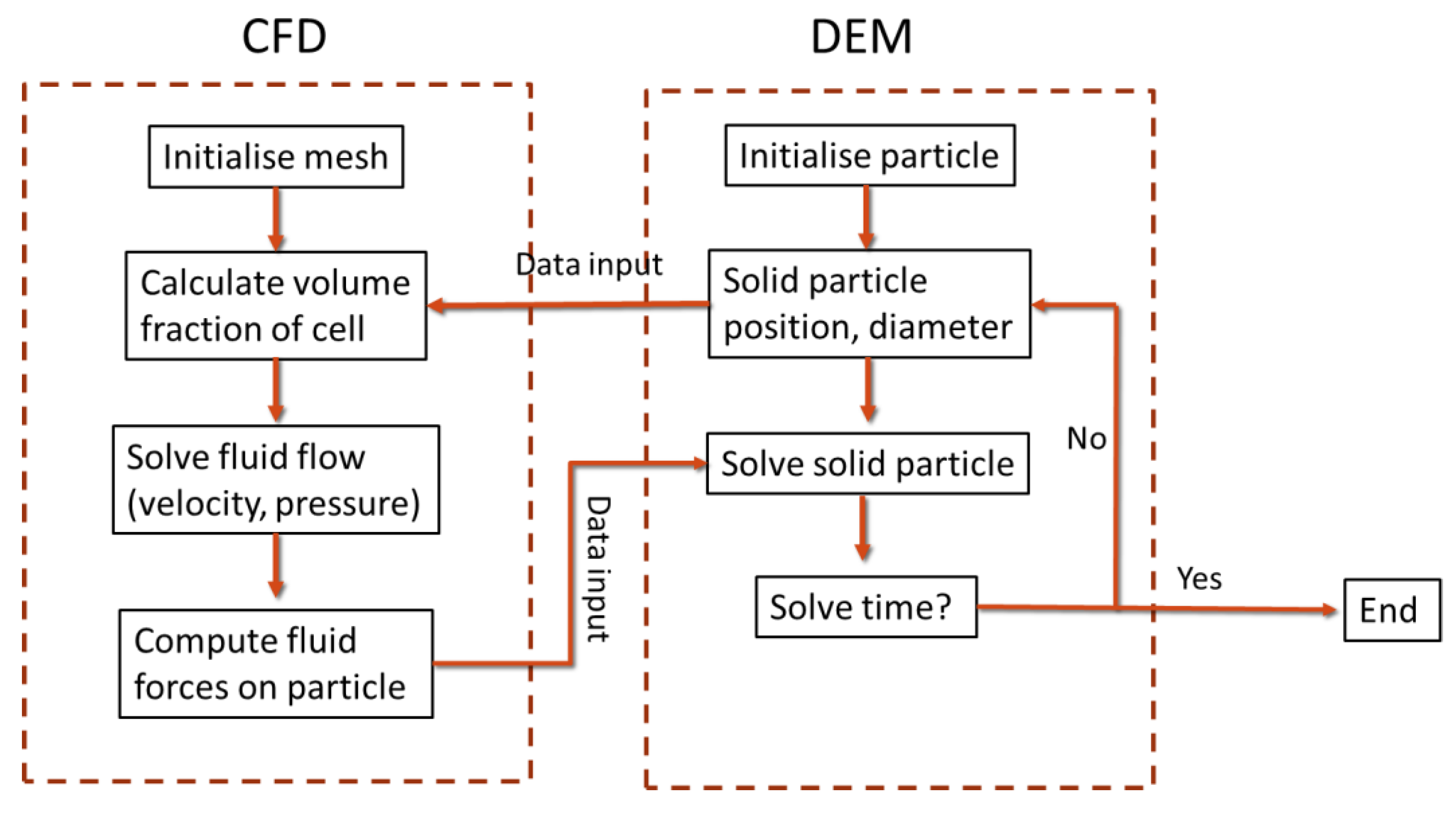 Geotechnics 03 00063 g007 Geotechnics 03 00063 g007