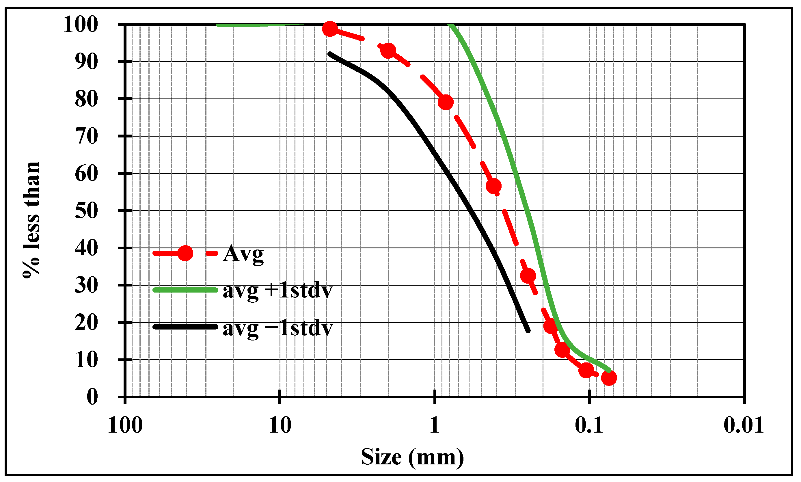Geotechnics 03 00064 g005