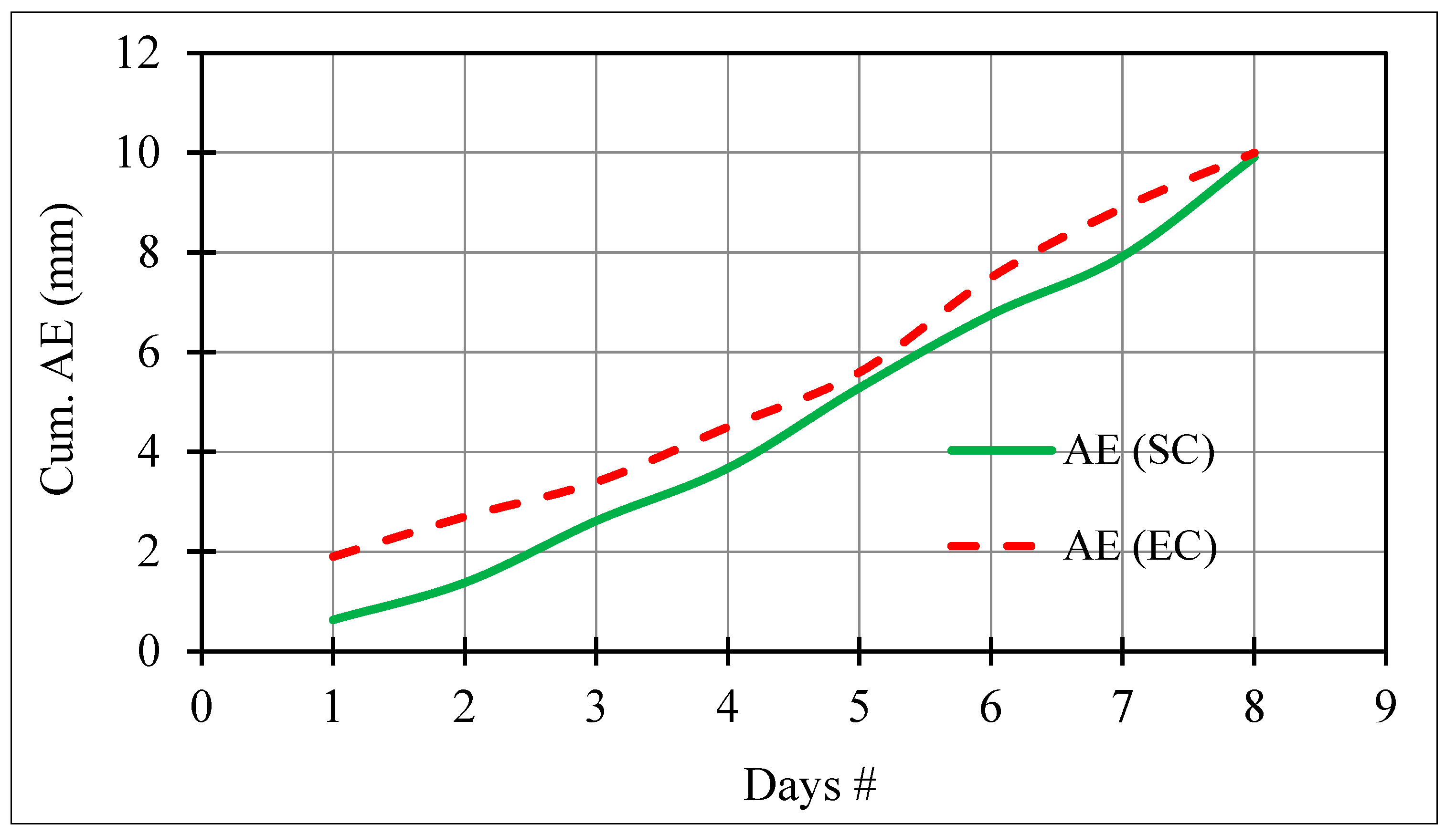 Geotechnics 03 00064 g012
