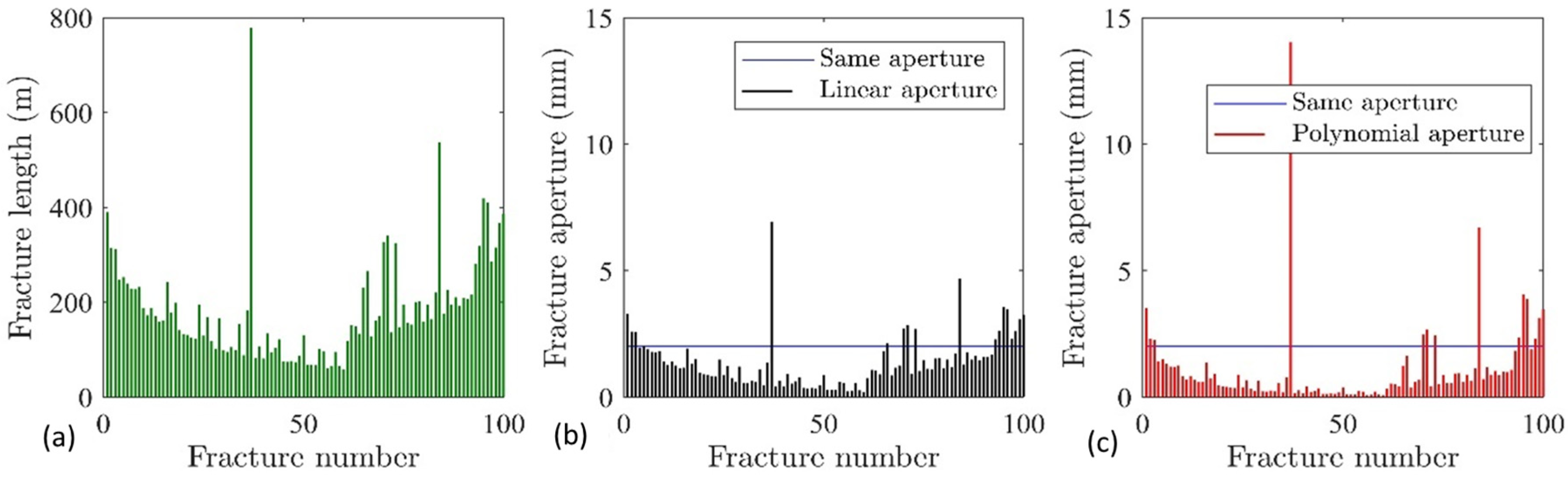 Geotechnics 03 00065 g002