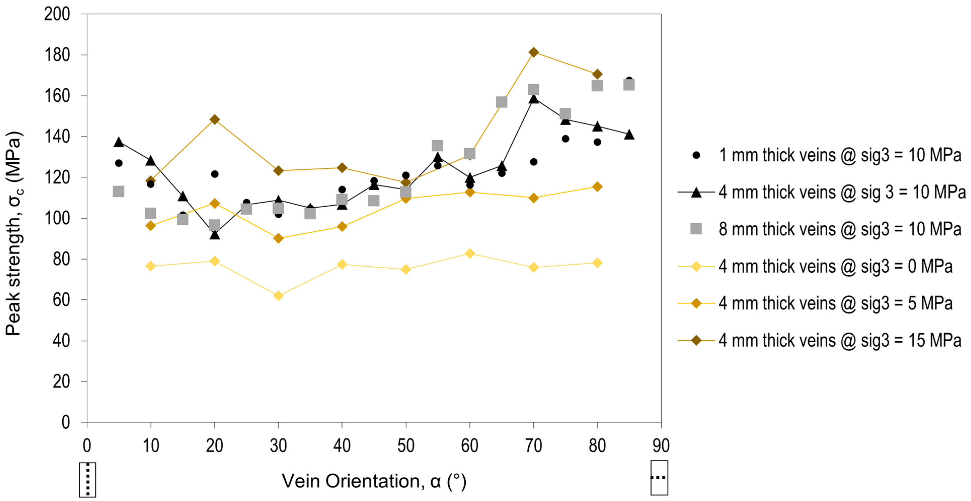 Geotechnics 03 00067 g015
