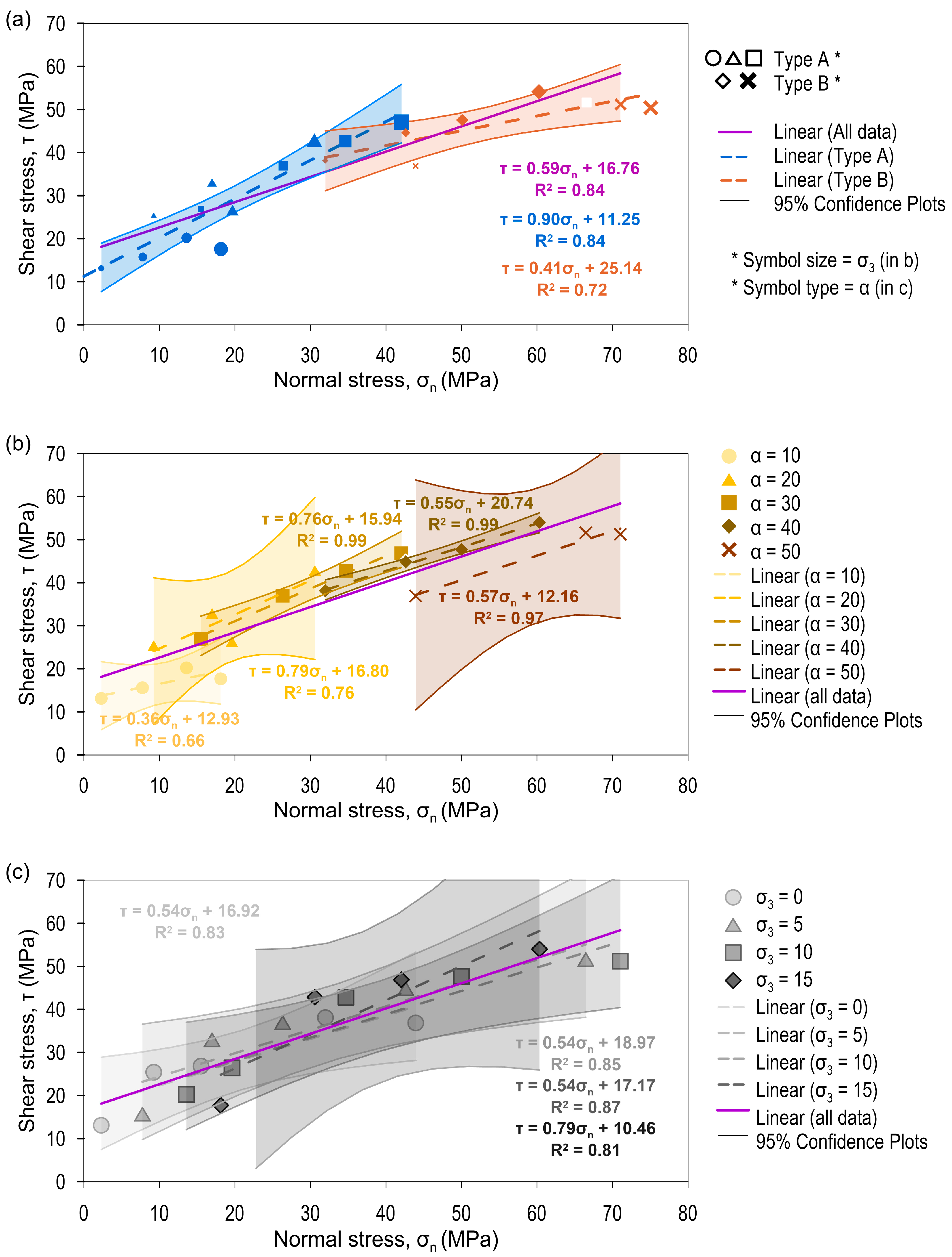 Geotechnics 03 00067 g016