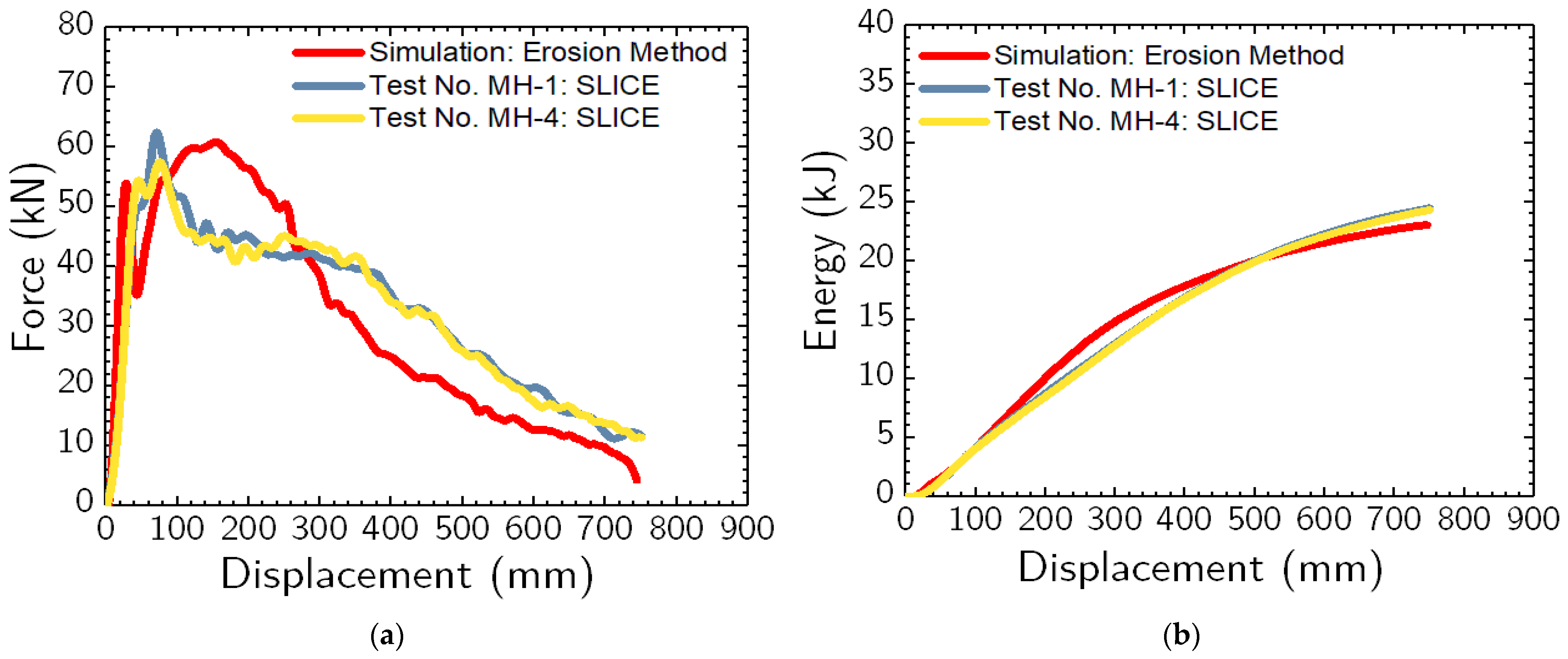 Geotechnics 03 00068 g003