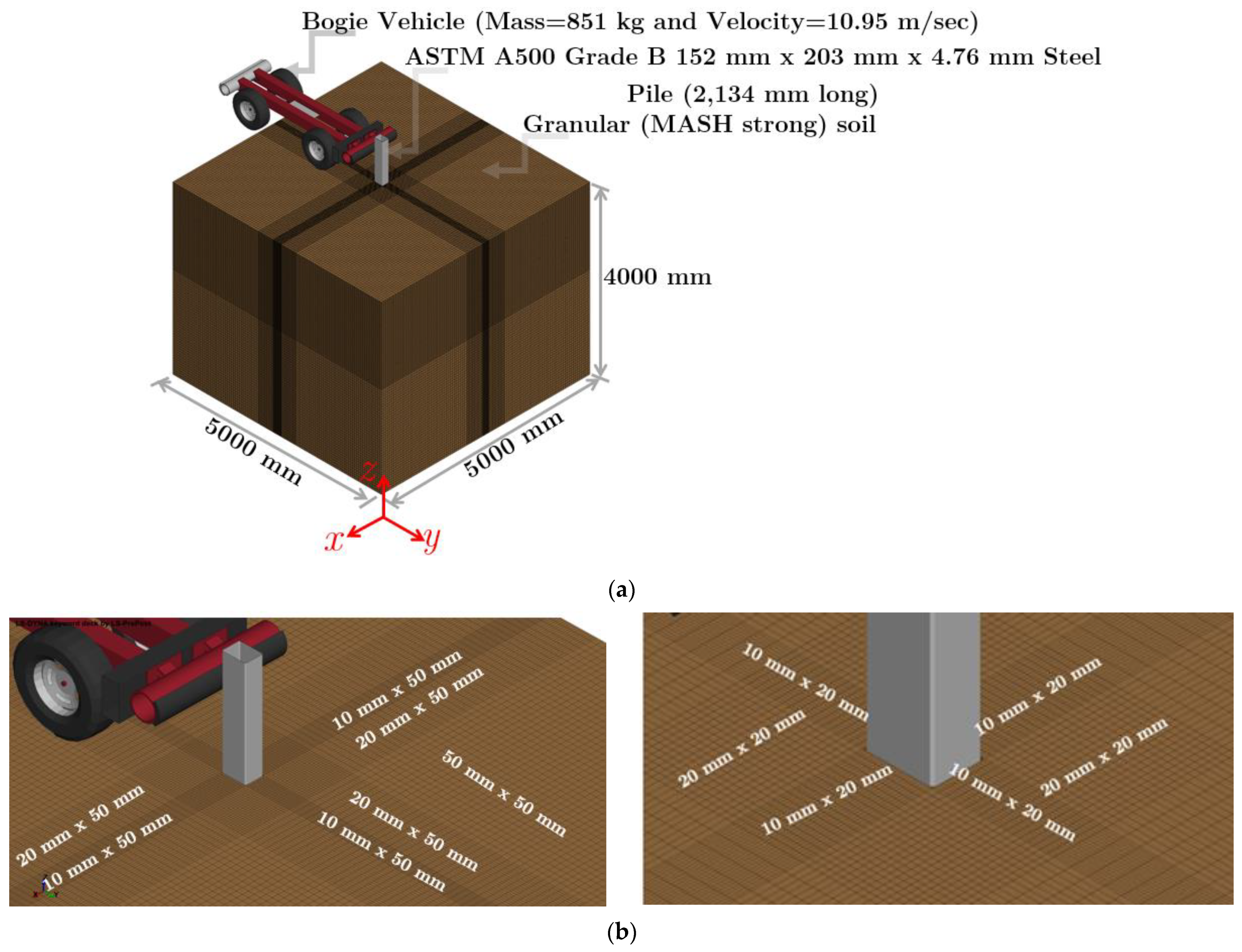 Geotechnics 03 00068 g010
