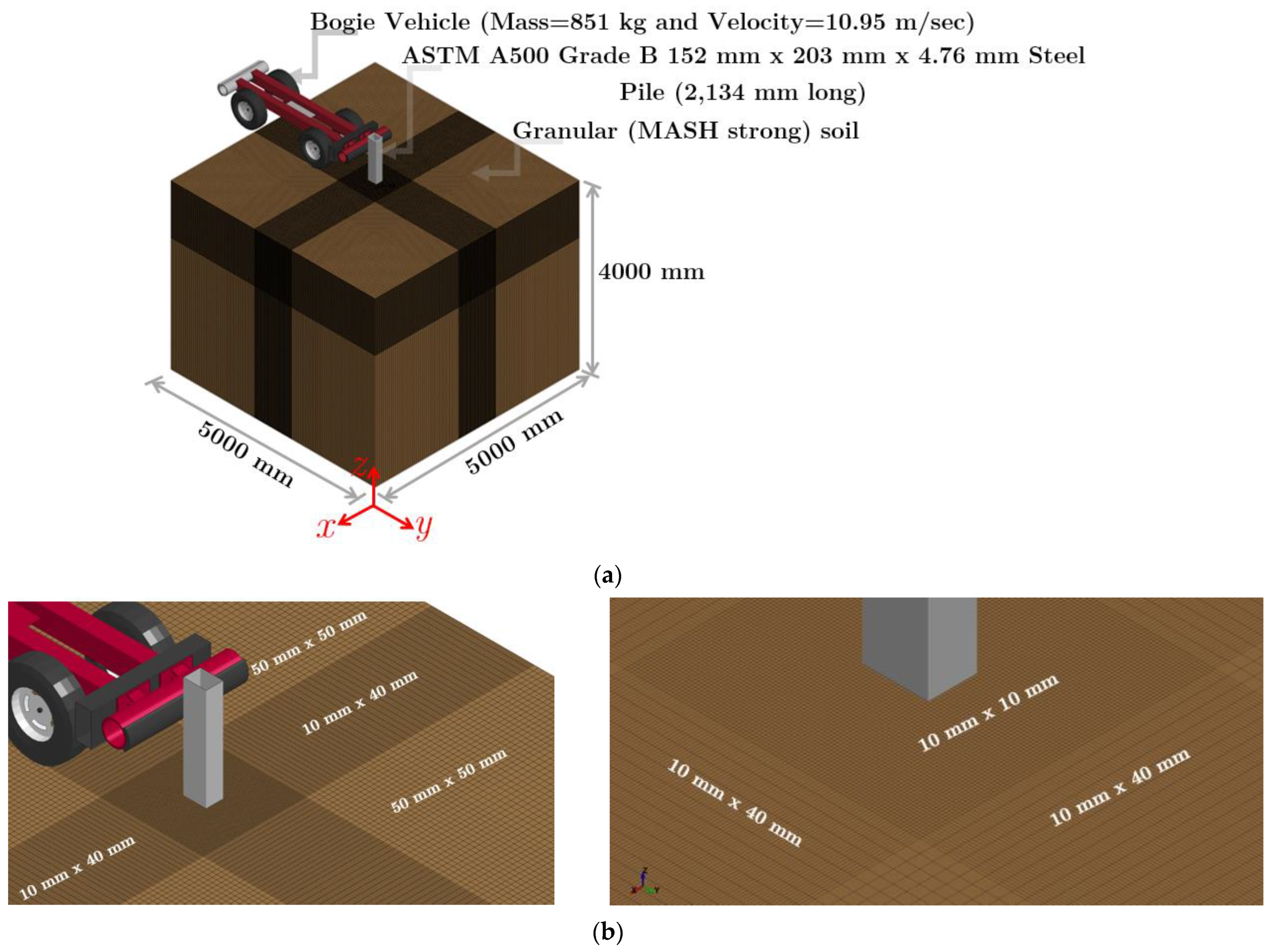 Geotechnics 03 00068 g011