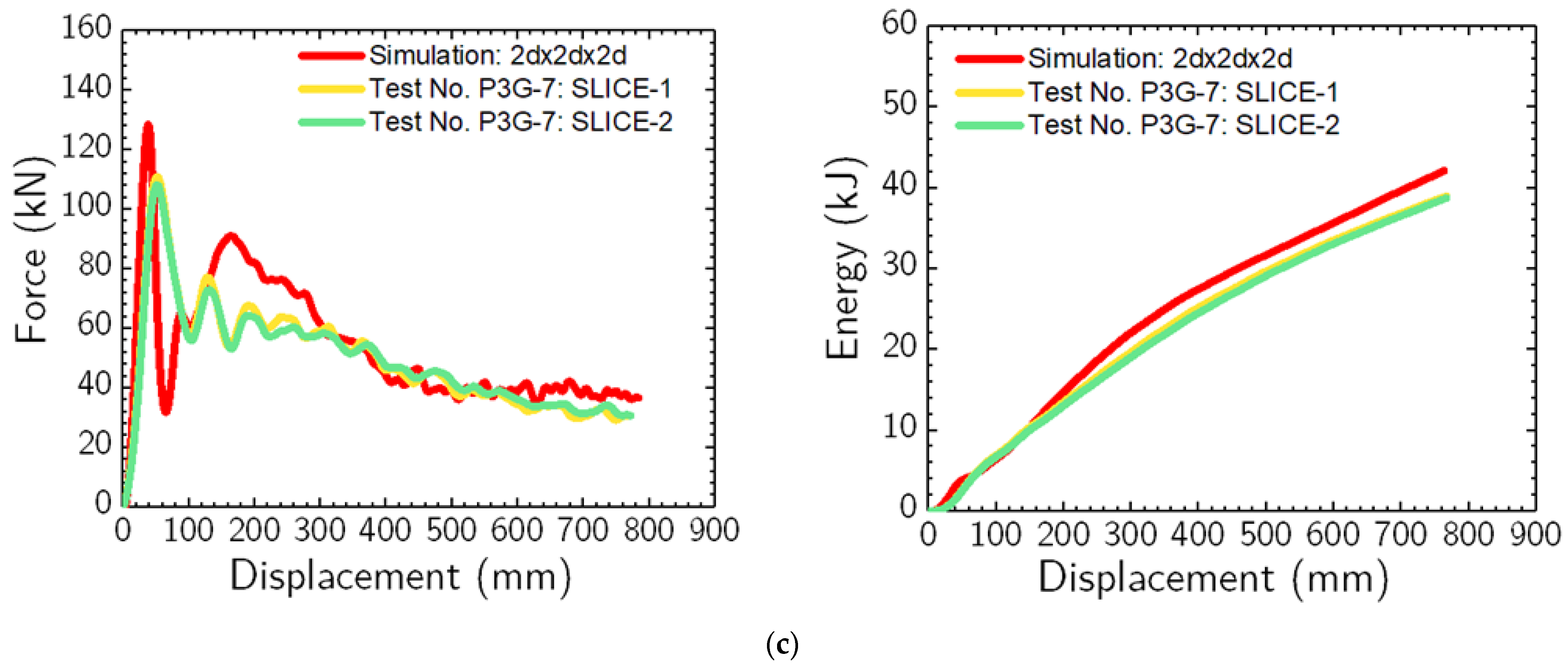 Geotechnics 03 00068 g014b