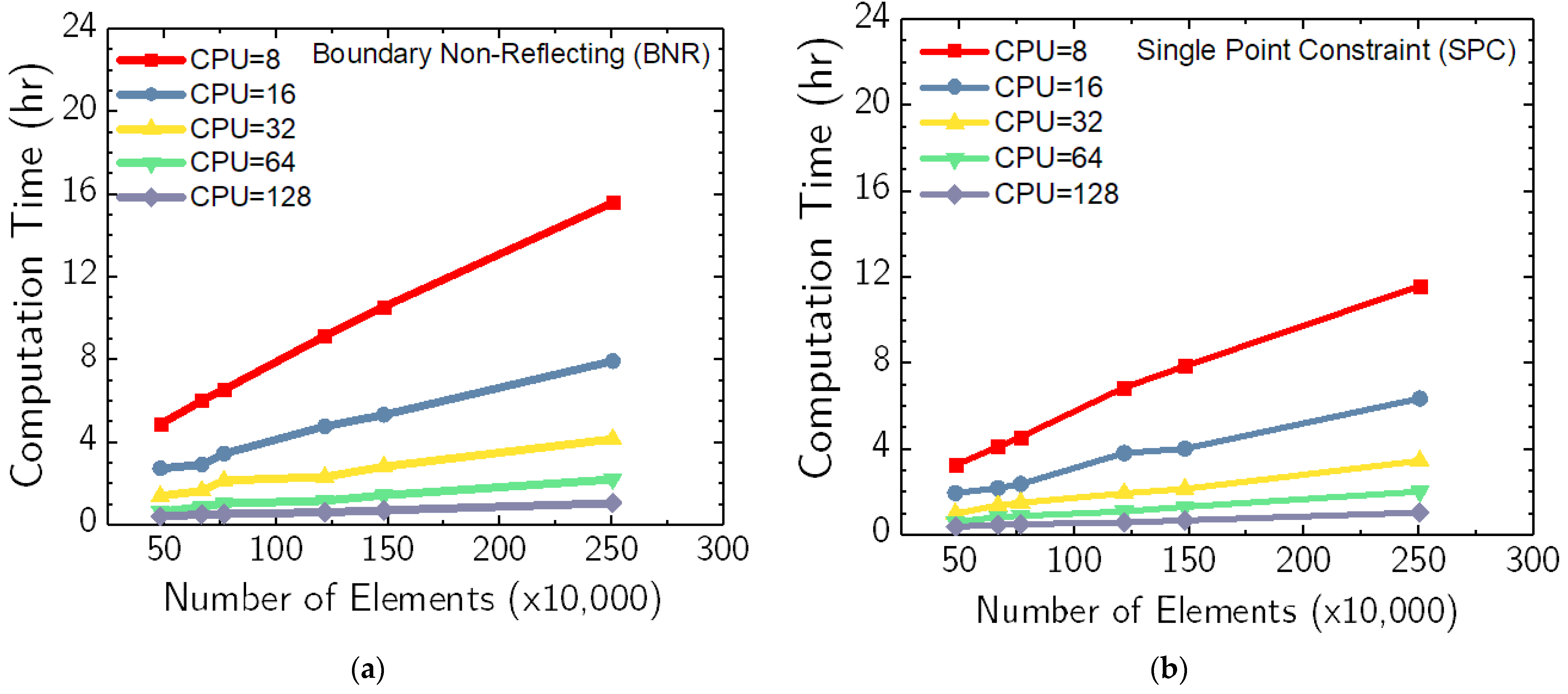 Geotechnics 03 00068 g017