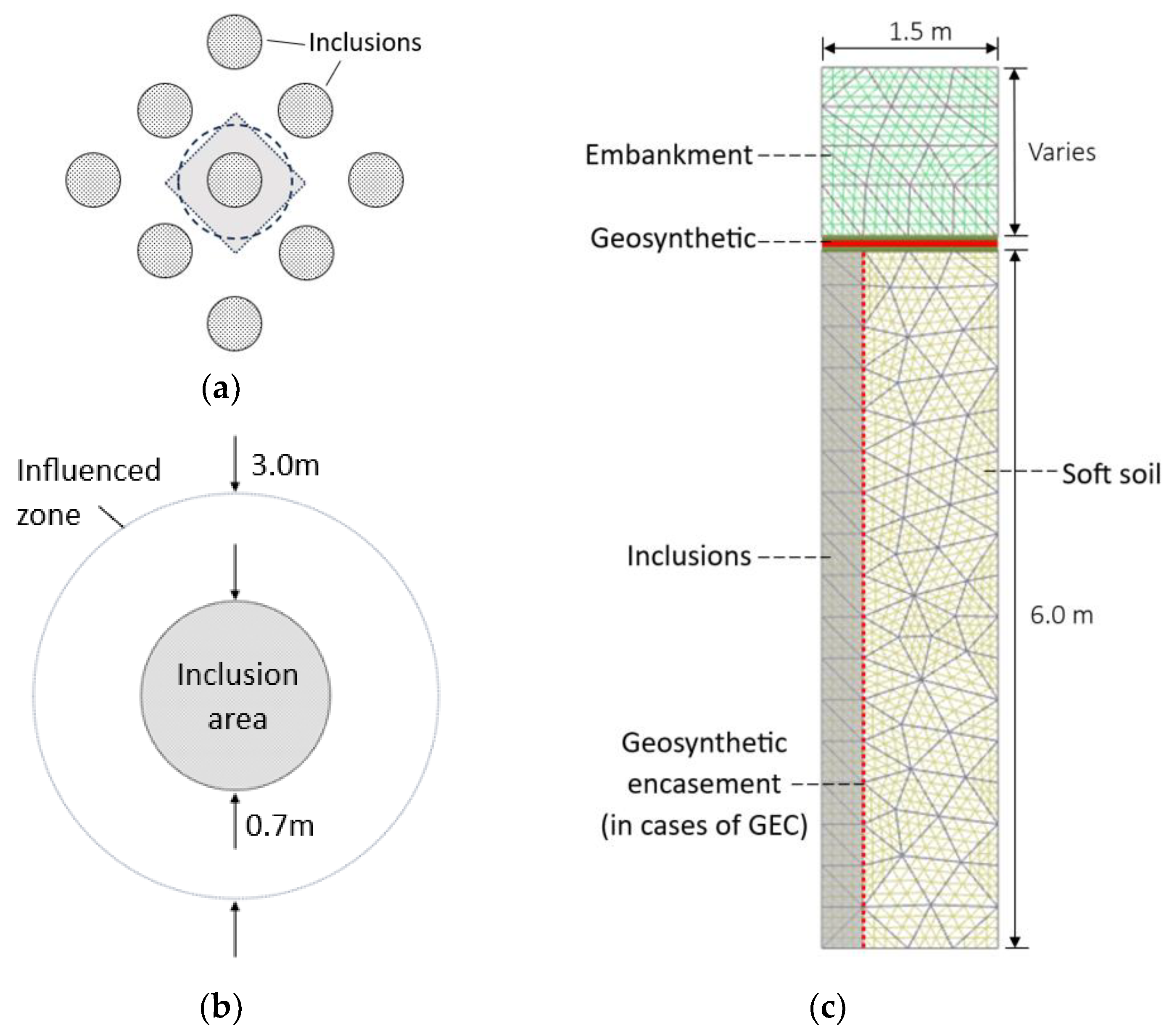 Geotechnics 03 00069 g001