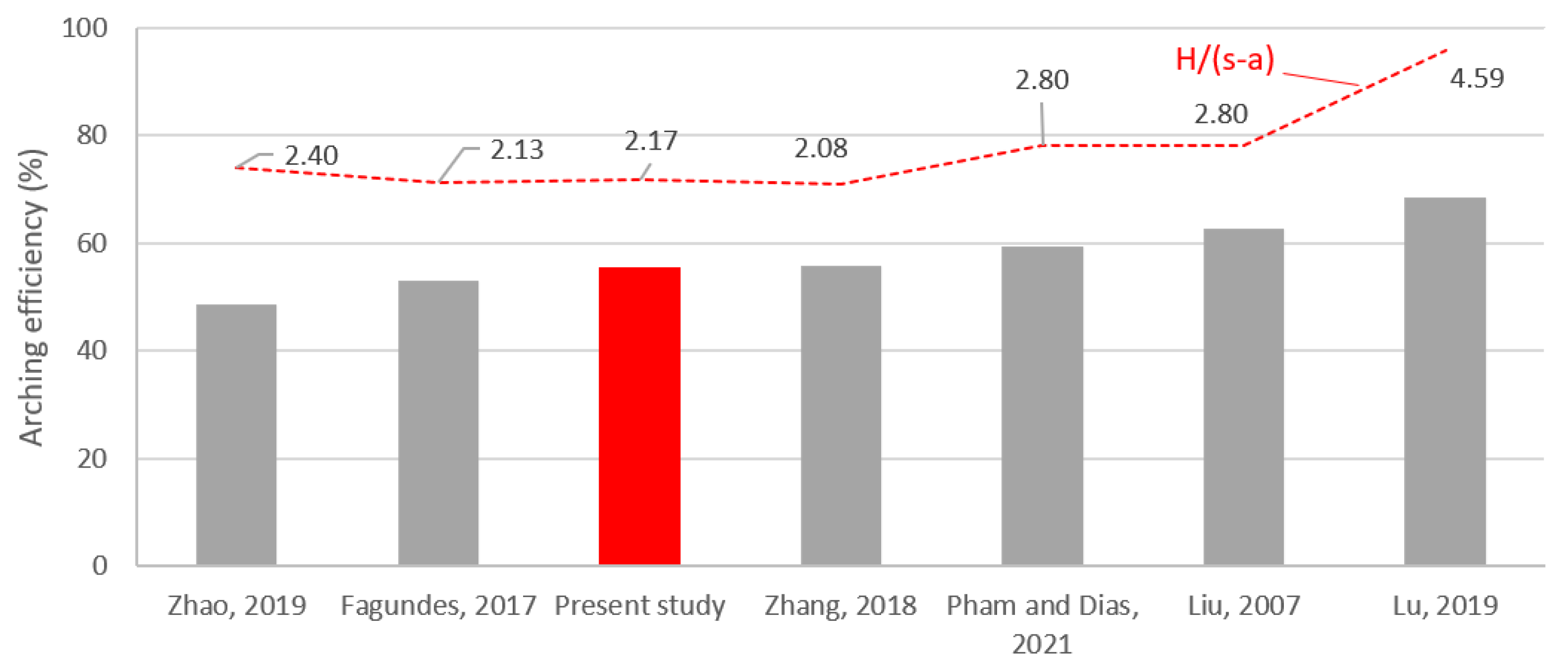 Geotechnics 03 00069 g002