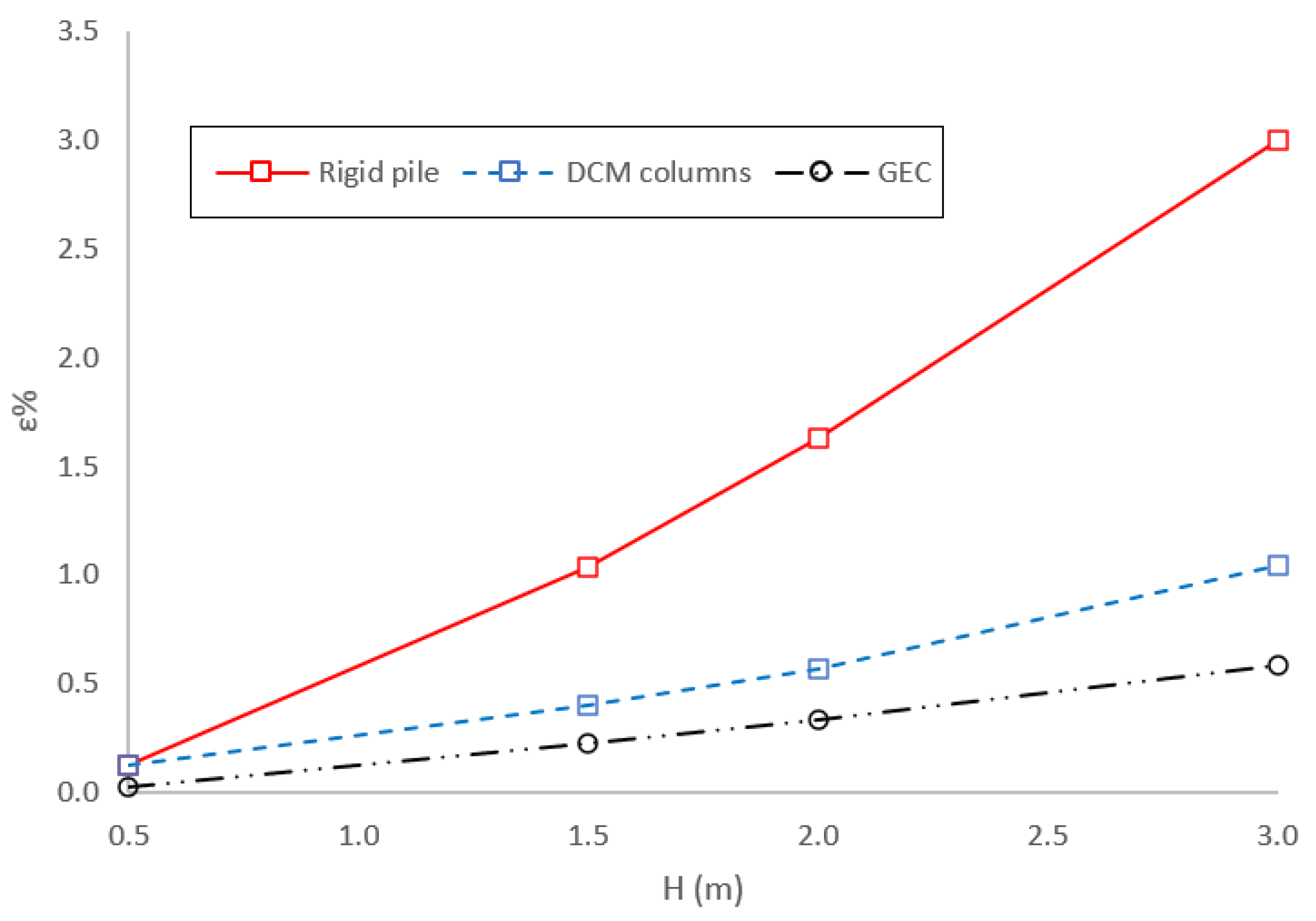 Geotechnics 03 00069 g004