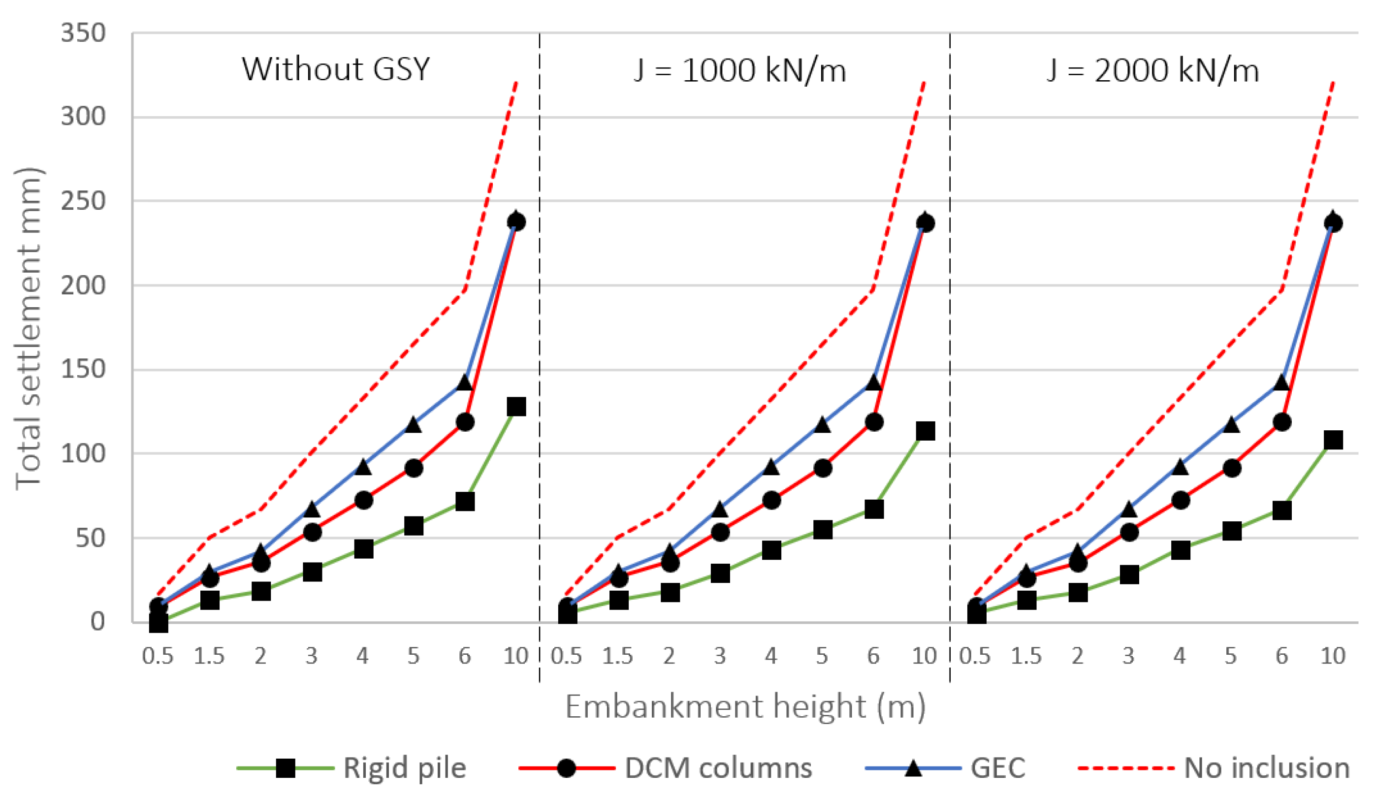 Geotechnics 03 00069 g005