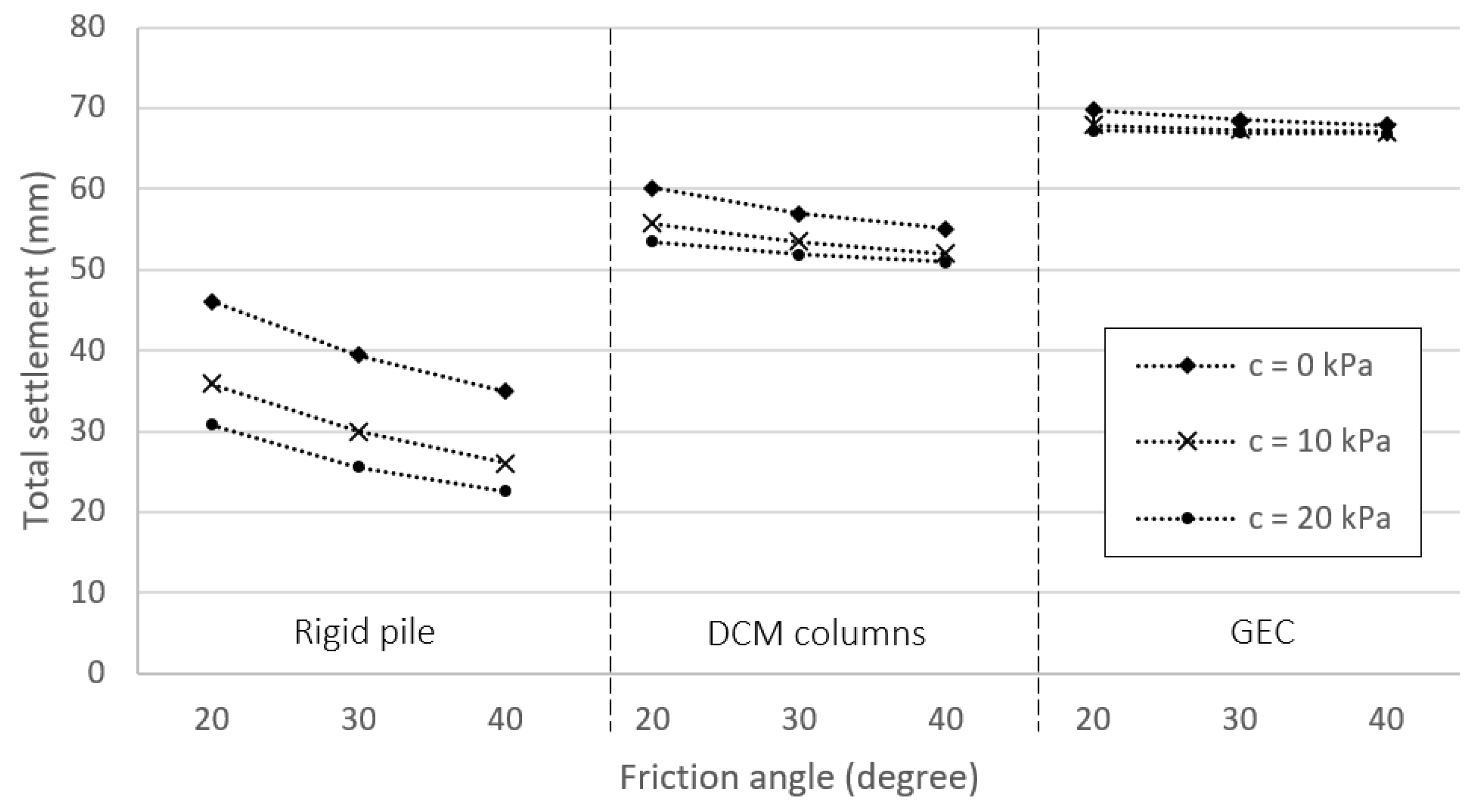 Geotechnics 03 00069 g006