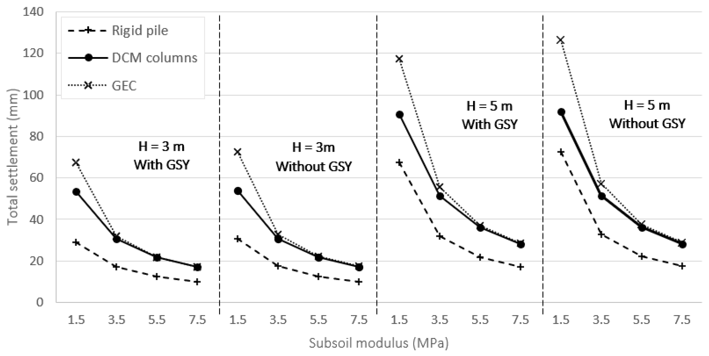Geotechnics 03 00069 g007