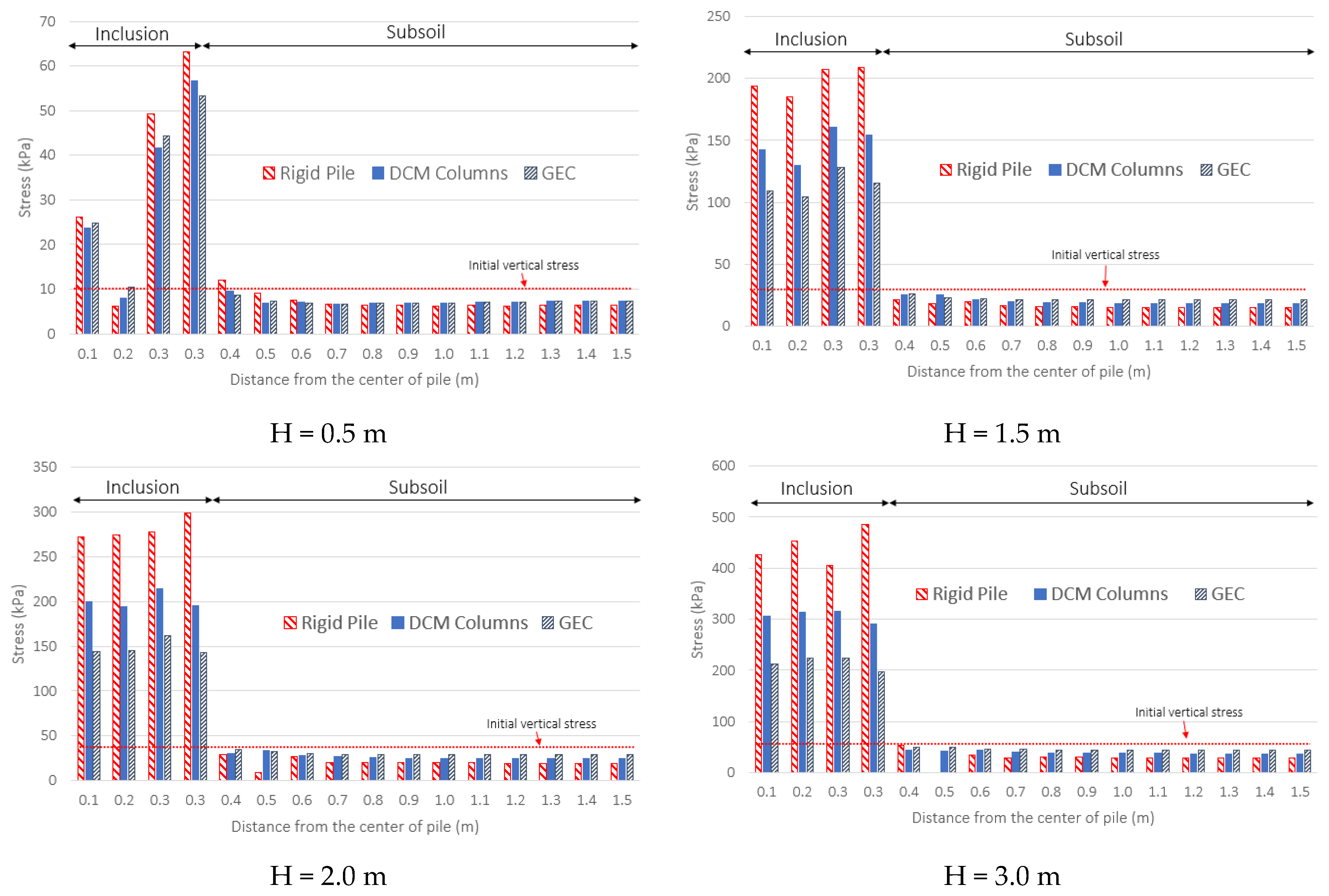 Geotechnics 03 00069 g008