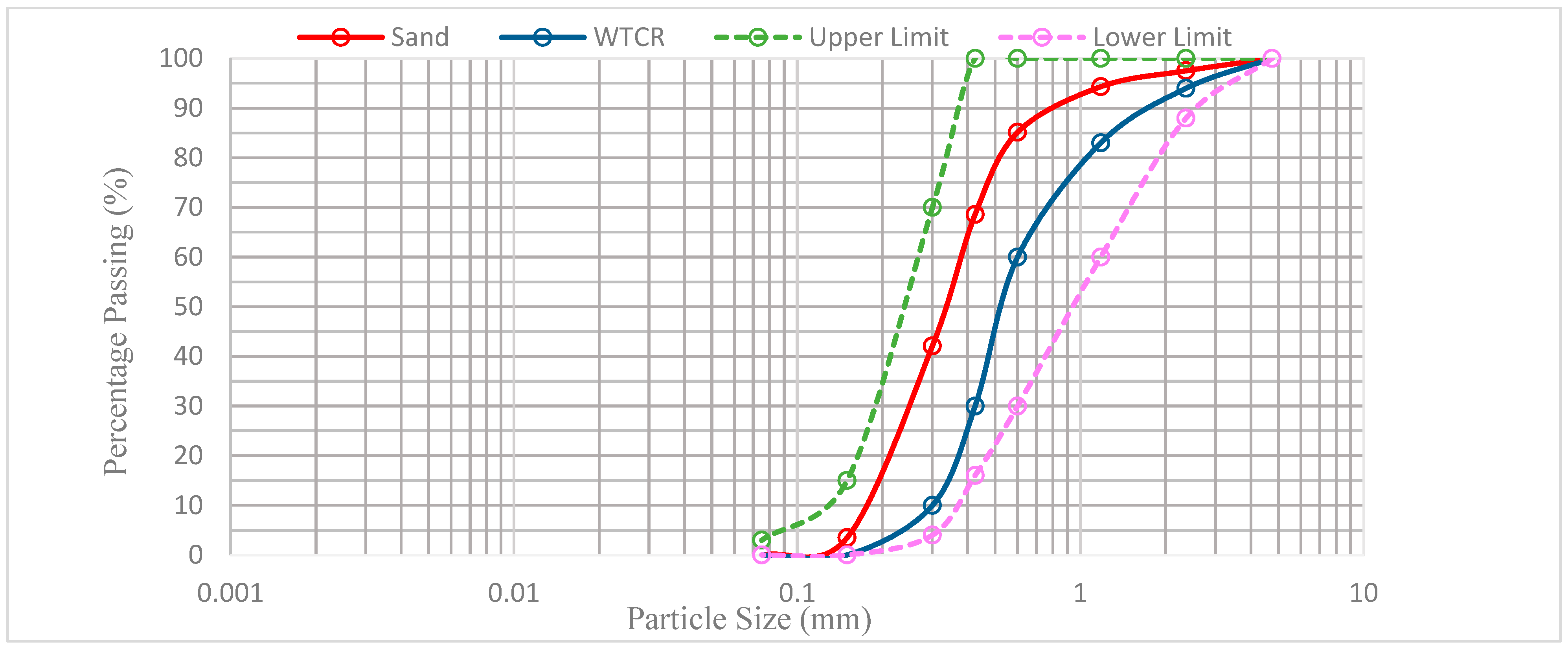 Geotechnics 03 00070 g005