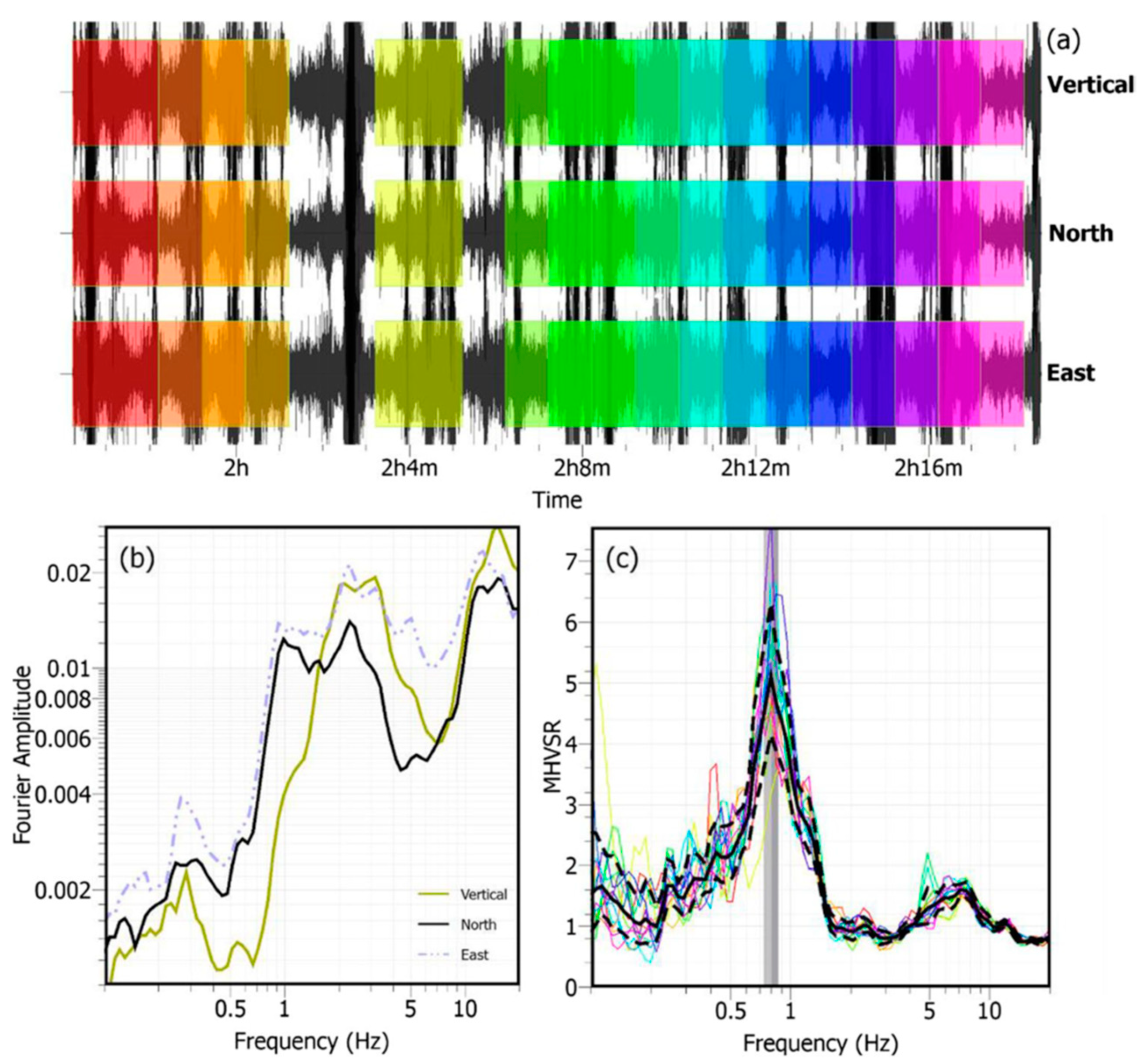 Geotechnics 03 00071 g001