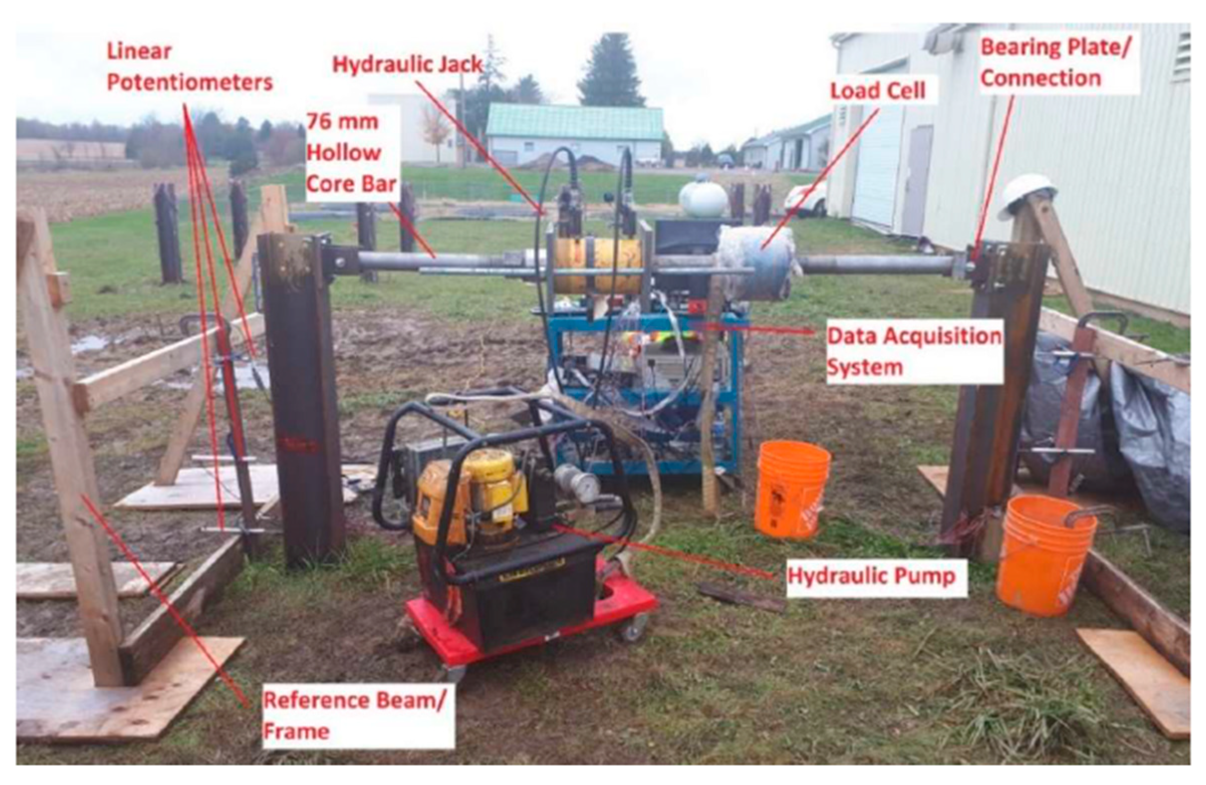 Geotechnics 03 00072 g002