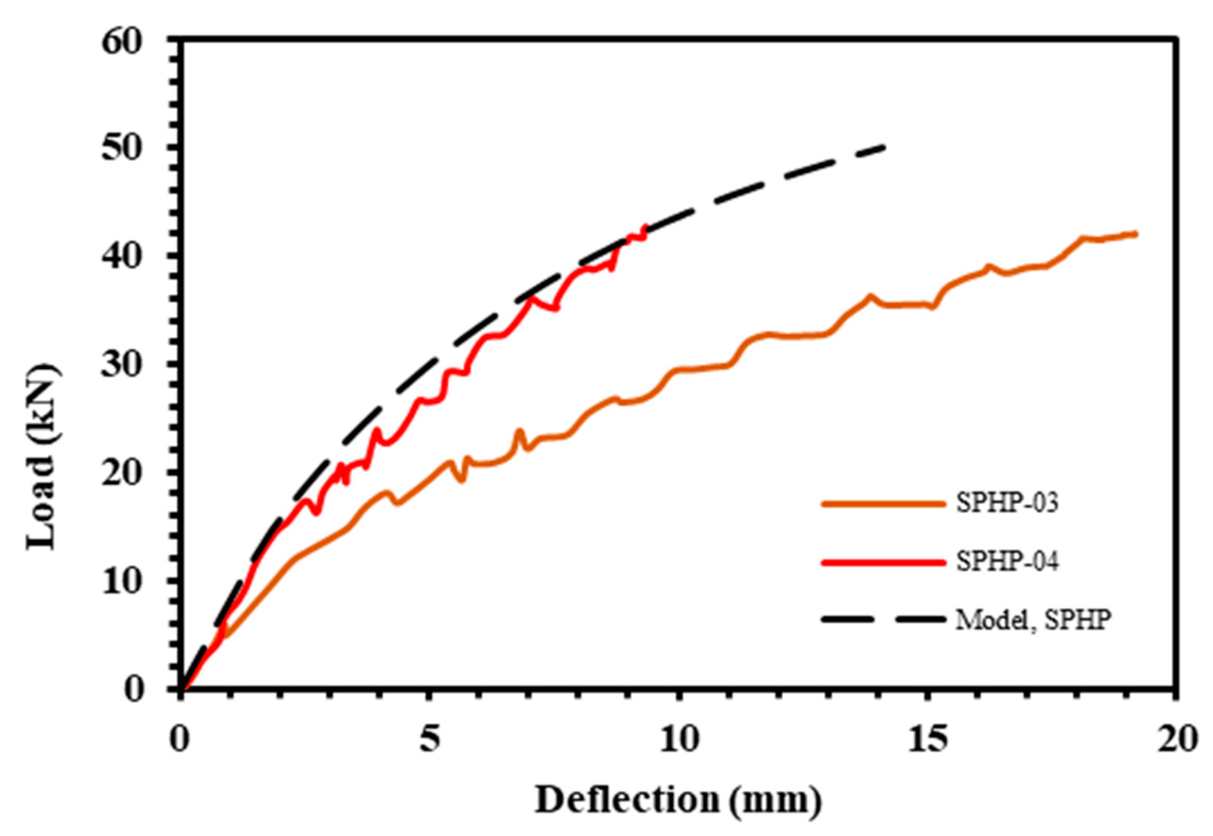 Geotechnics 03 00072 g003