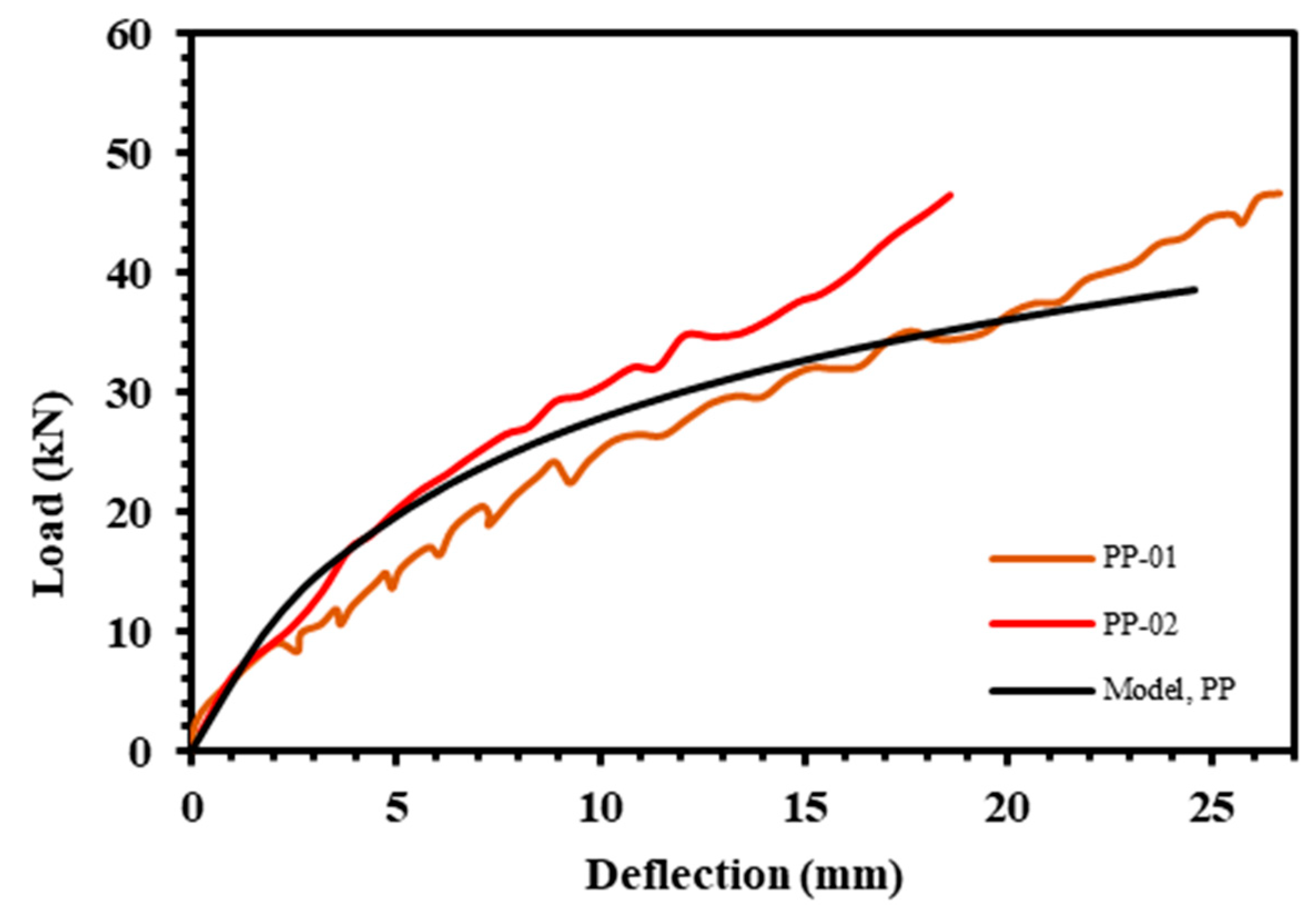 Geotechnics 03 00072 g004