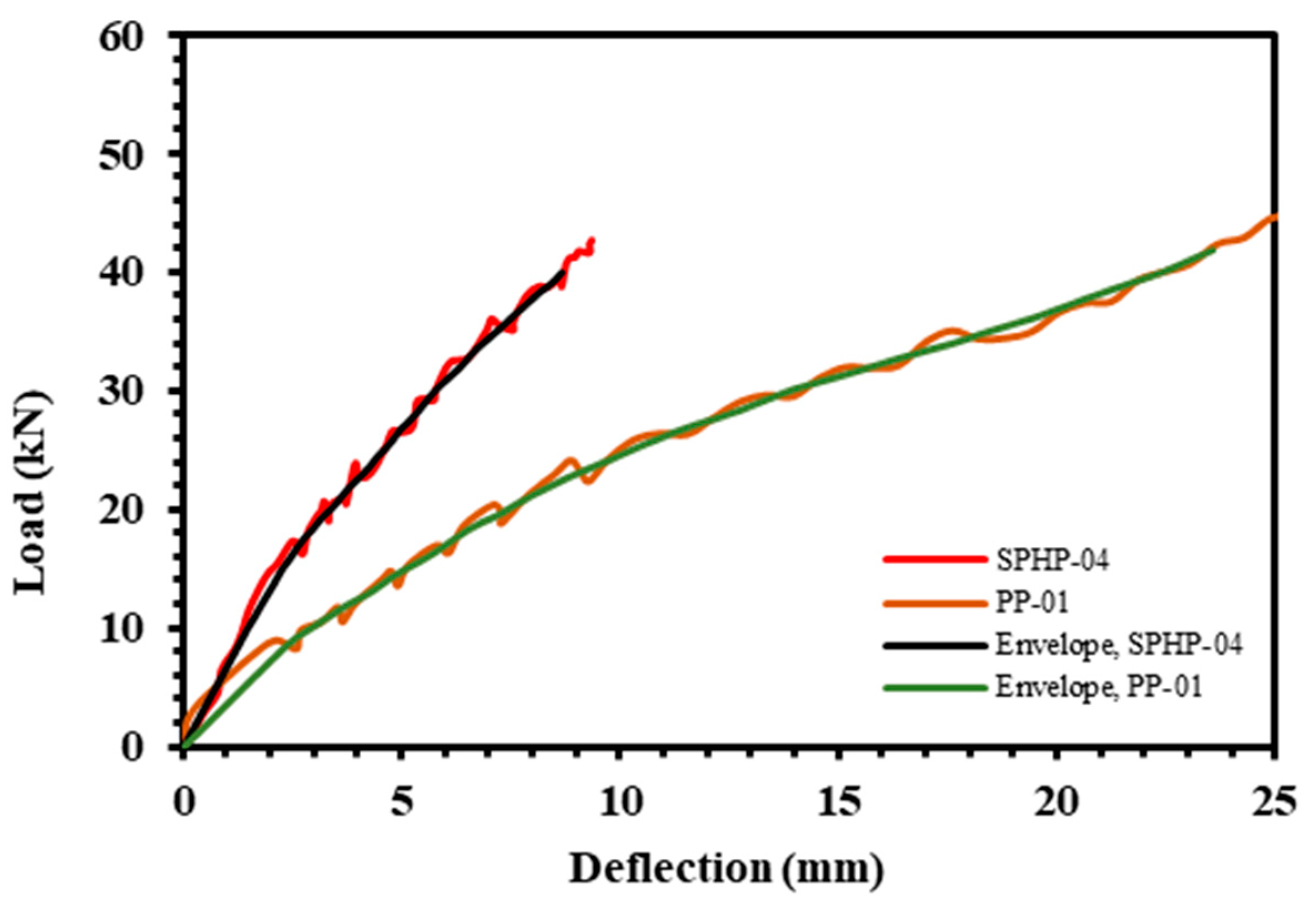 Geotechnics 03 00072 g005