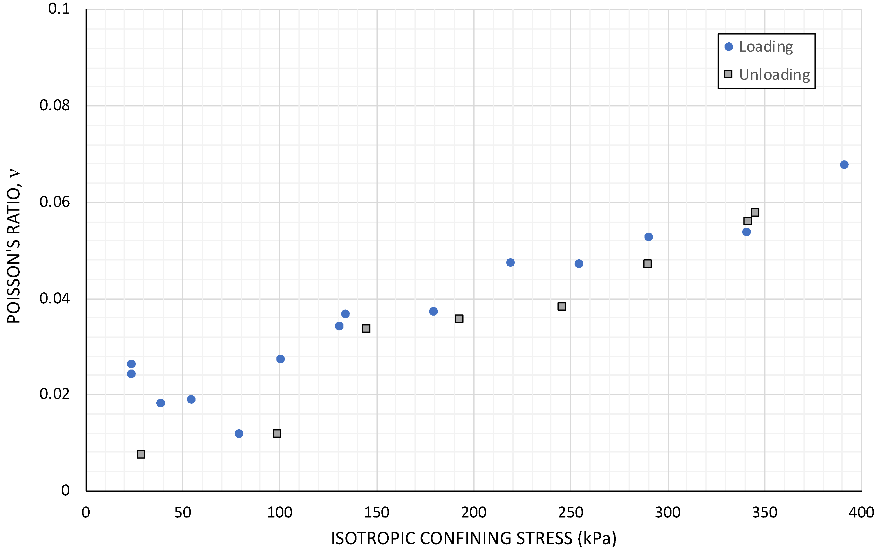 Geotechnics 04 00002 g010