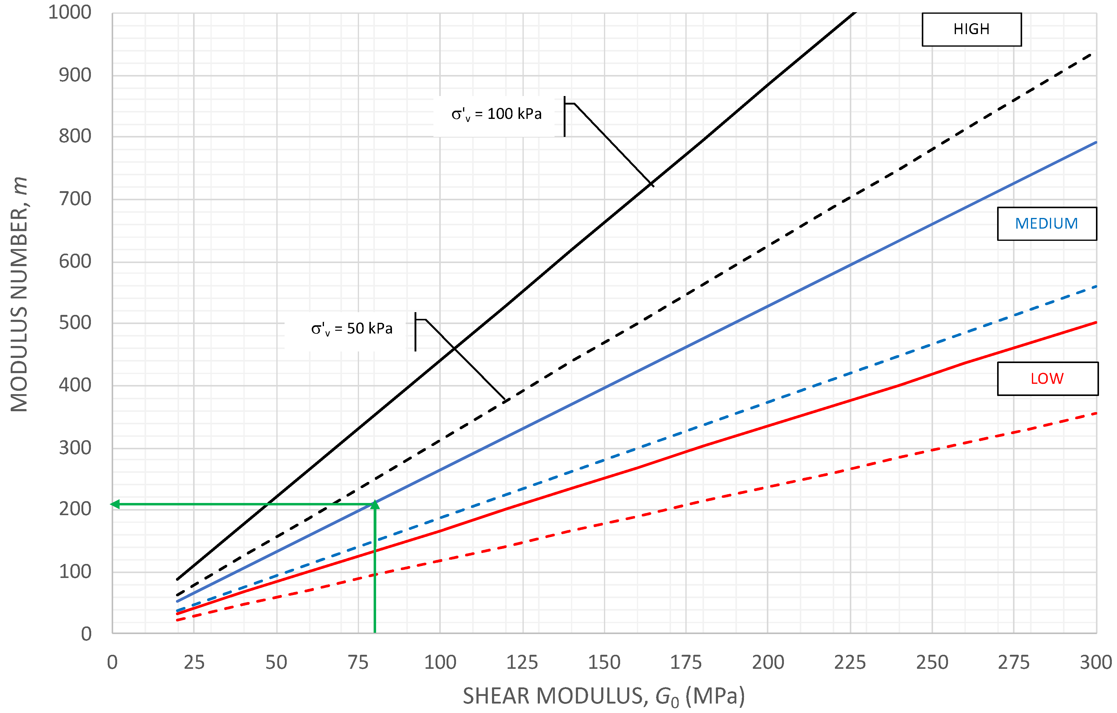 Geotechnics 04 00002 g012