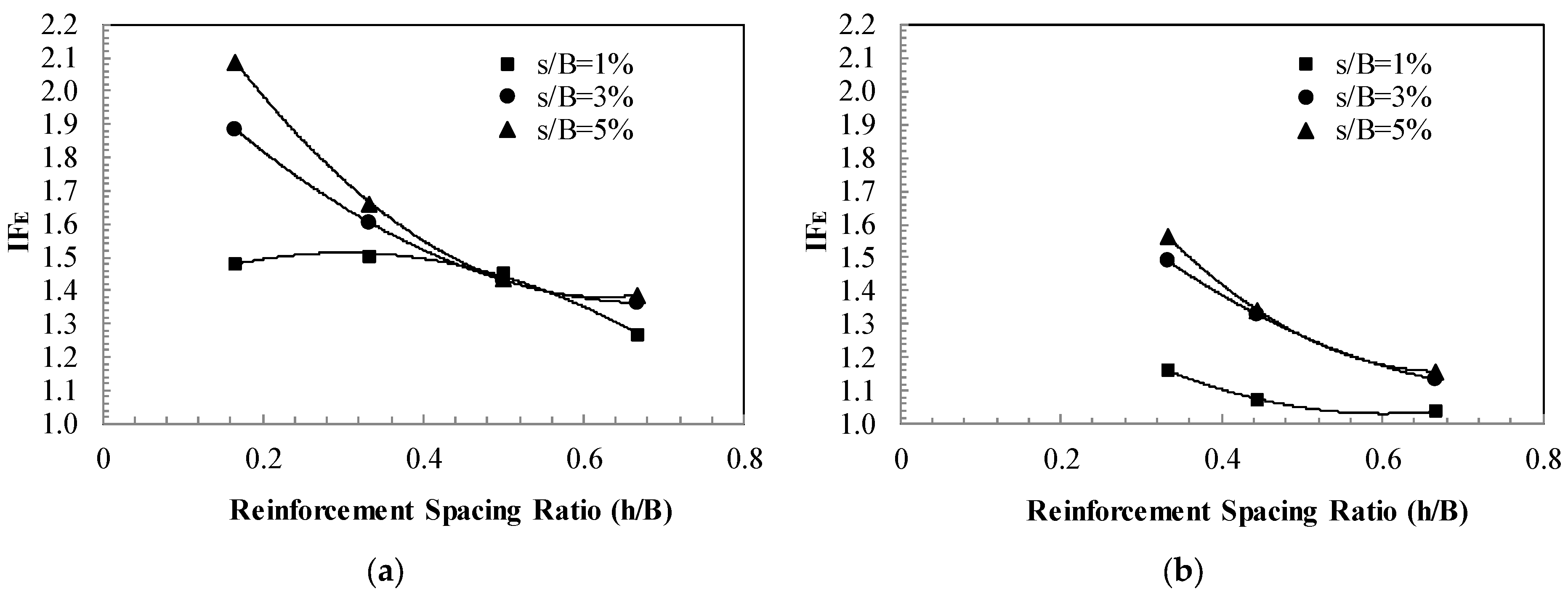 Geotechnics 04 00003 g007