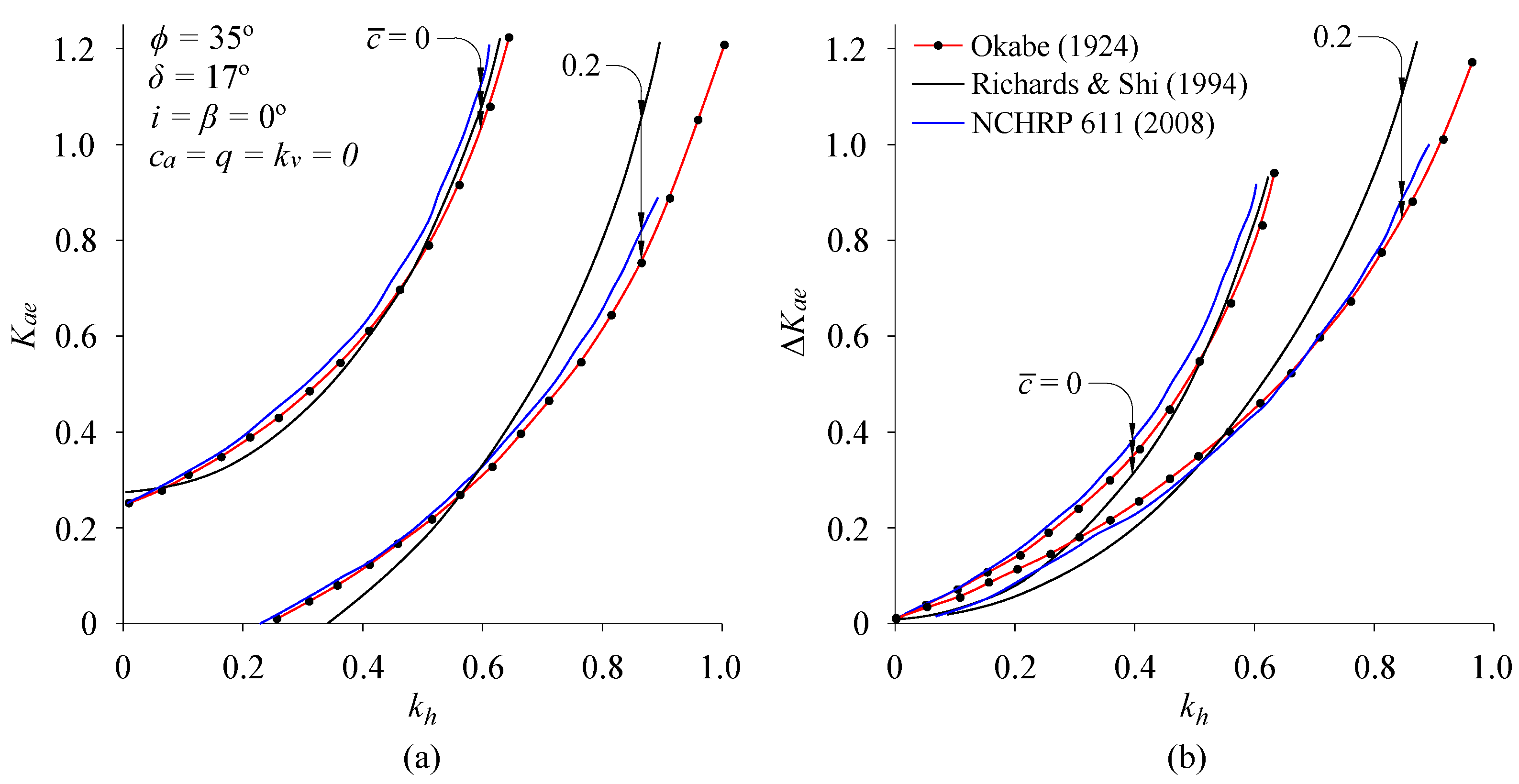 Geotechnics 04 00004 g003