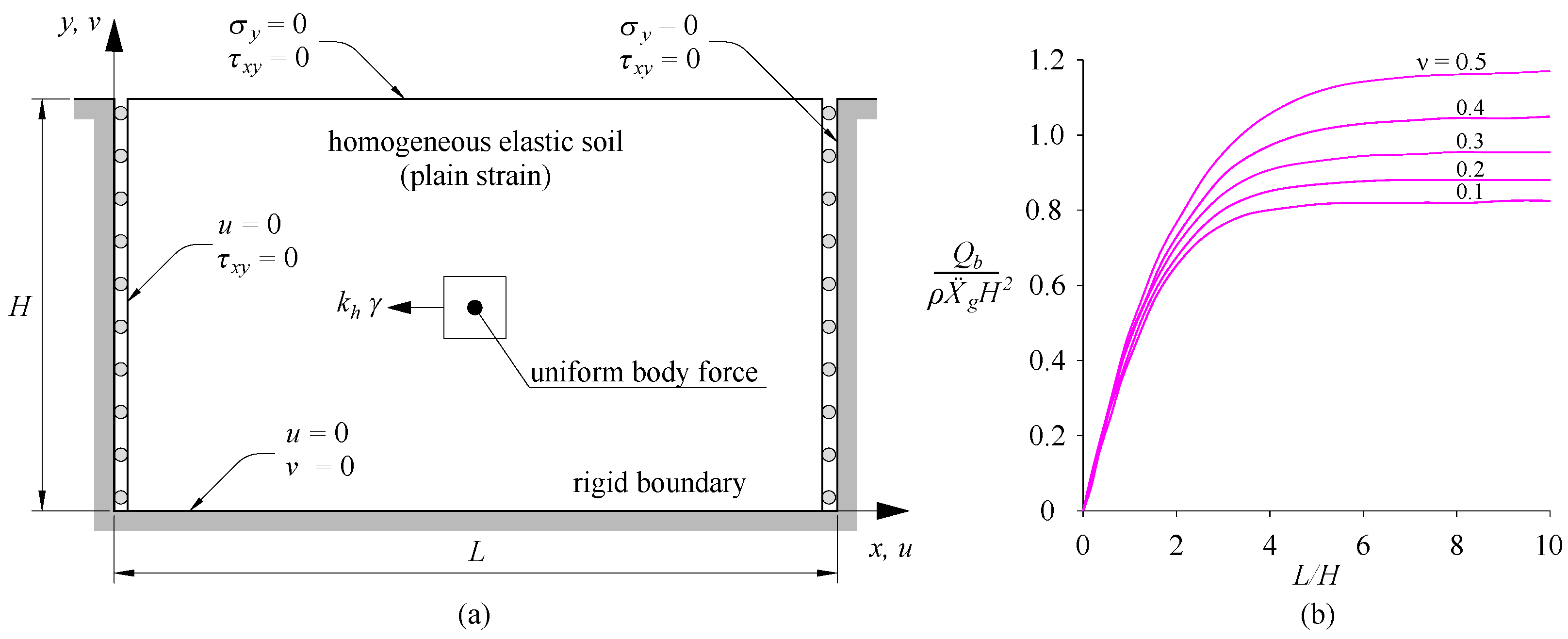 Geotechnics 04 00004 g004