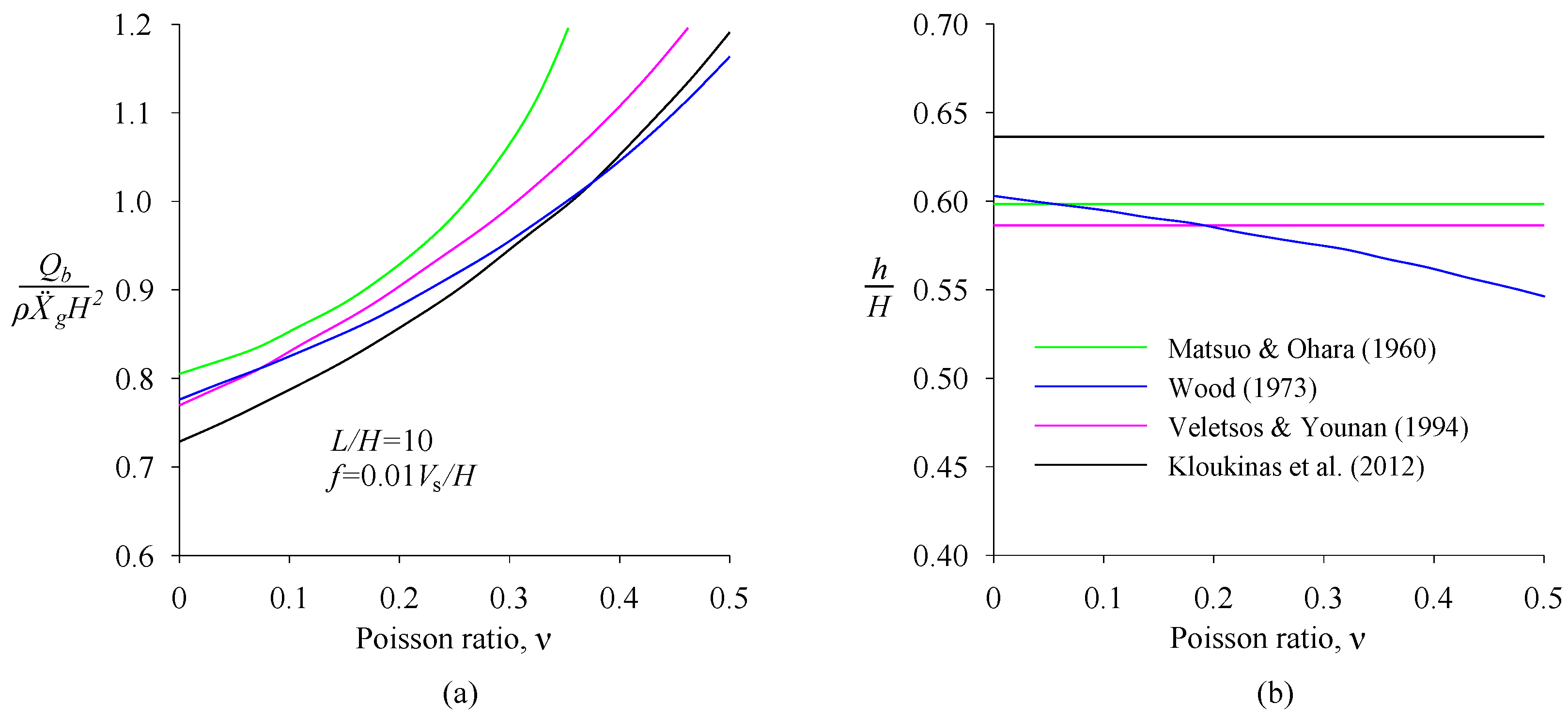 Geotechnics 04 00004 g005