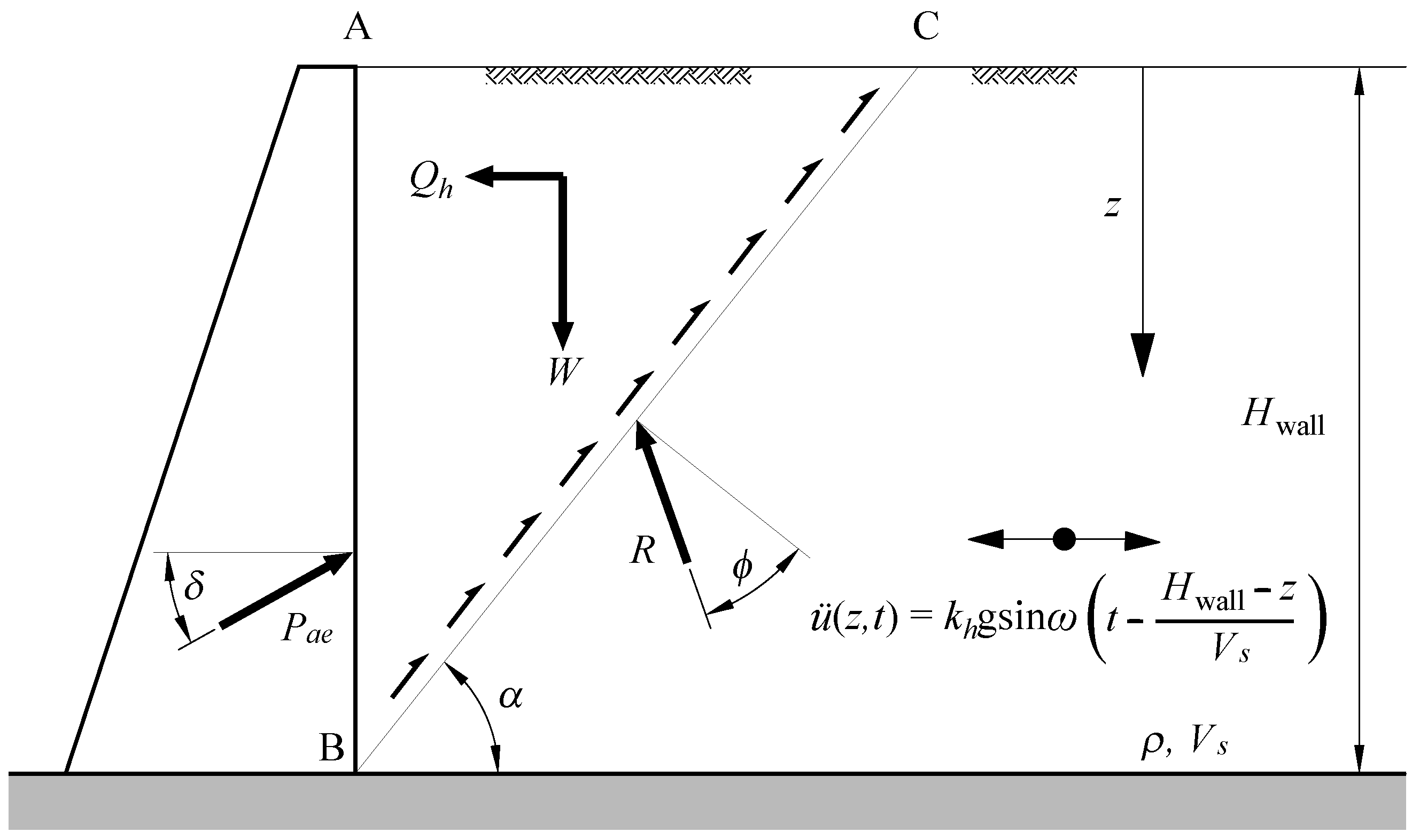 Geotechnics 04 00004 g006