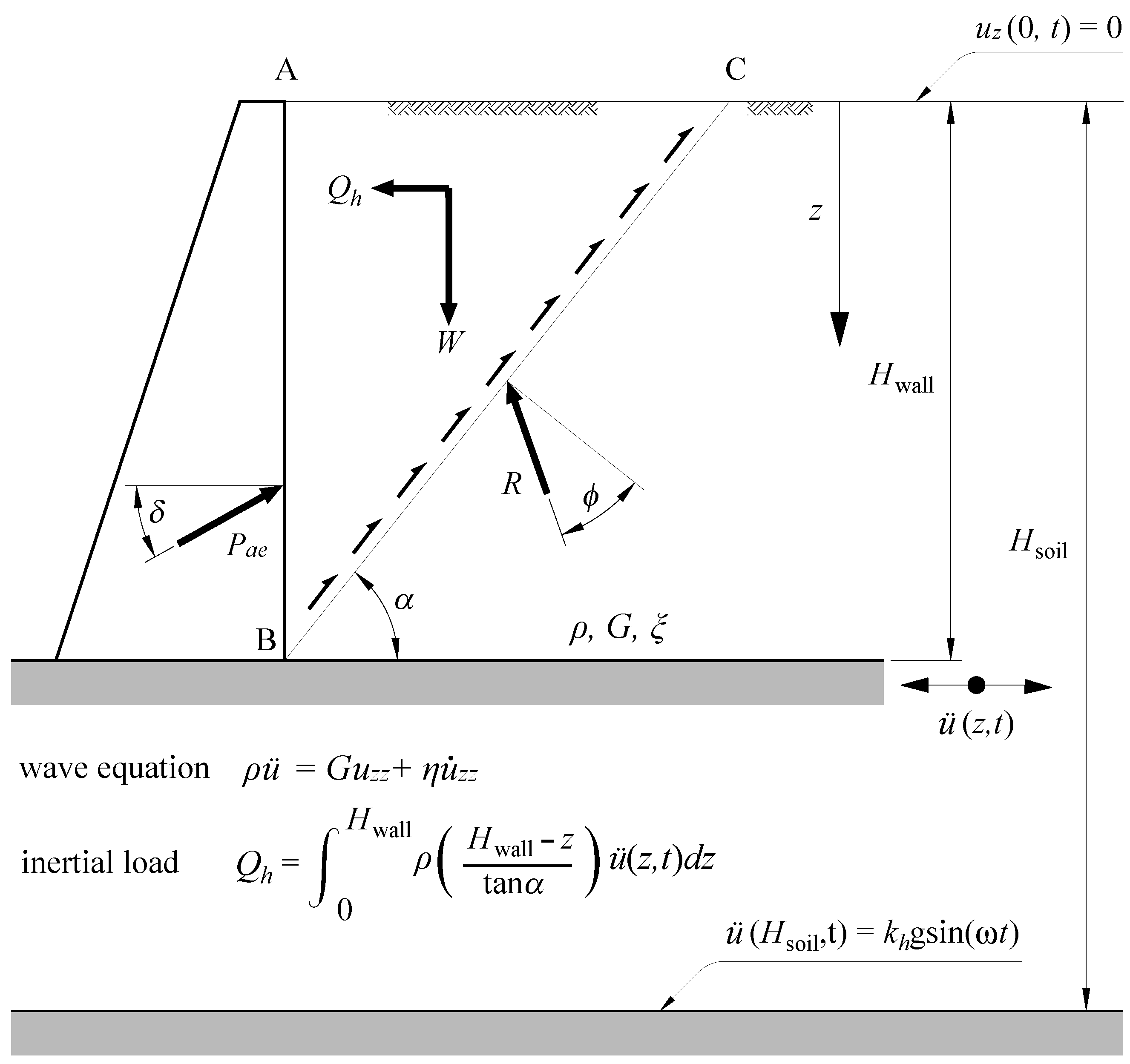 Geotechnics 04 00004 g007