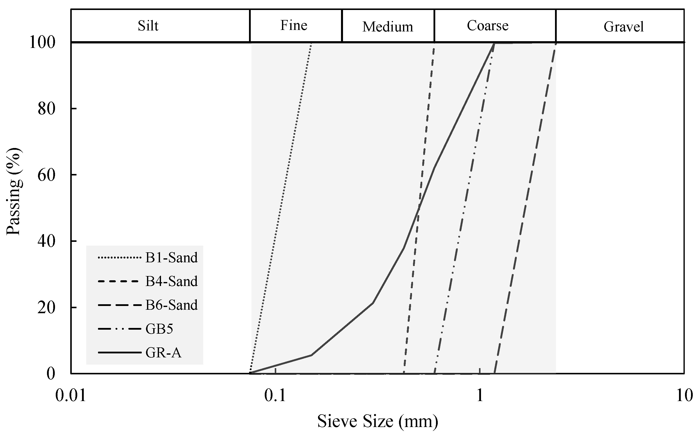 Geotechnics 04 00006 g001