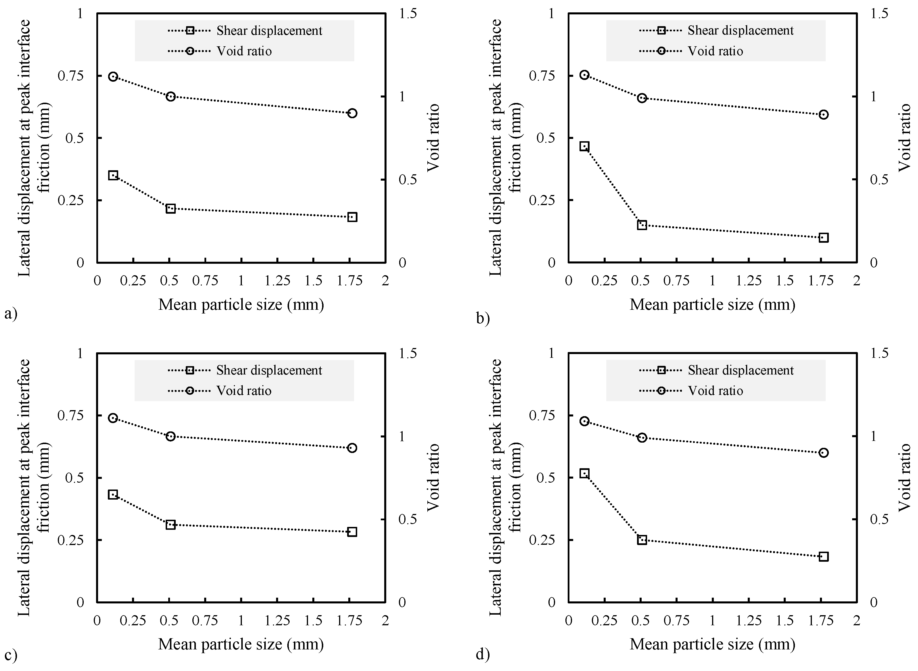 Geotechnics 04 00006 g007