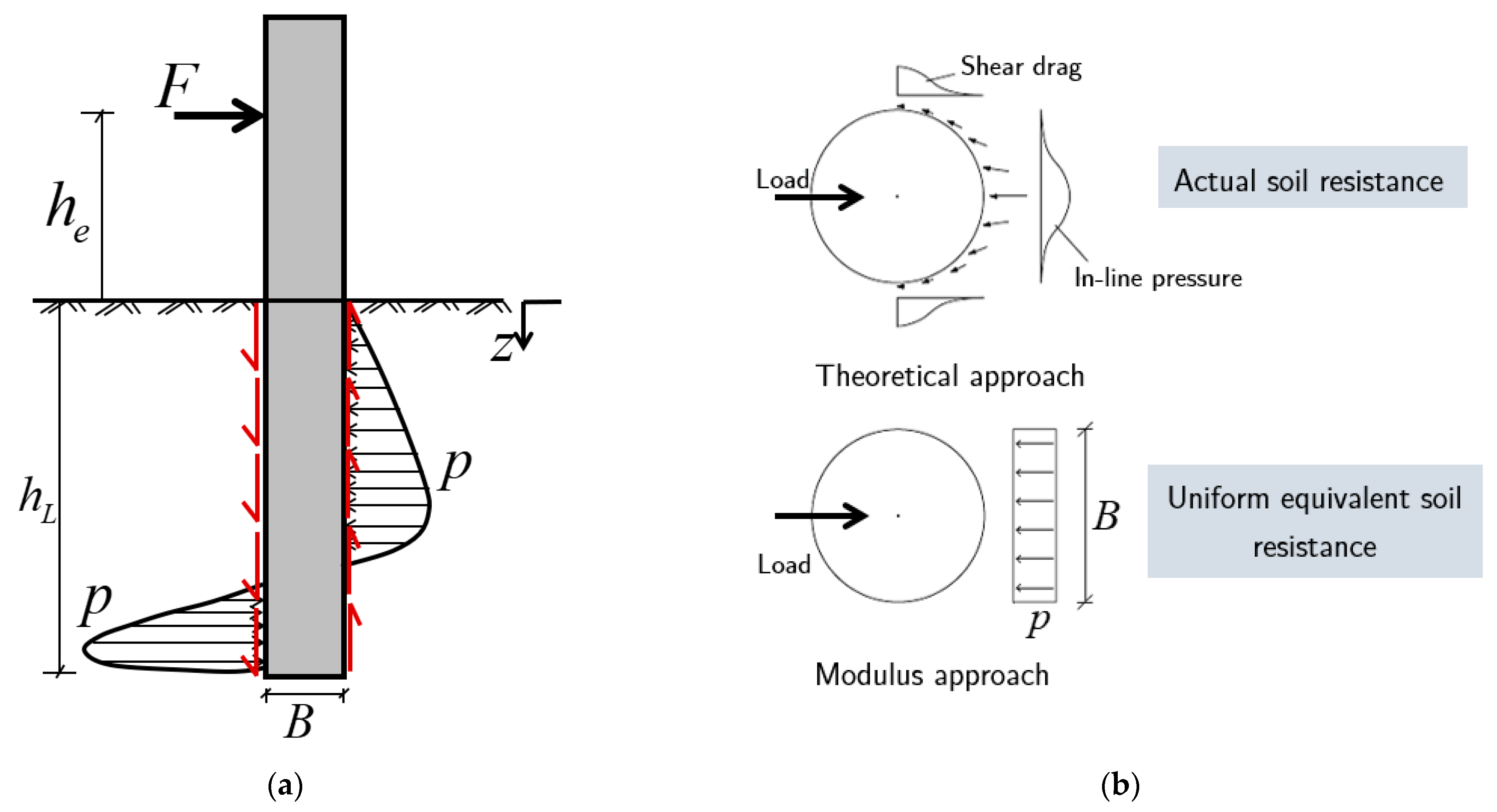 Geotechnics 04 00007 g002