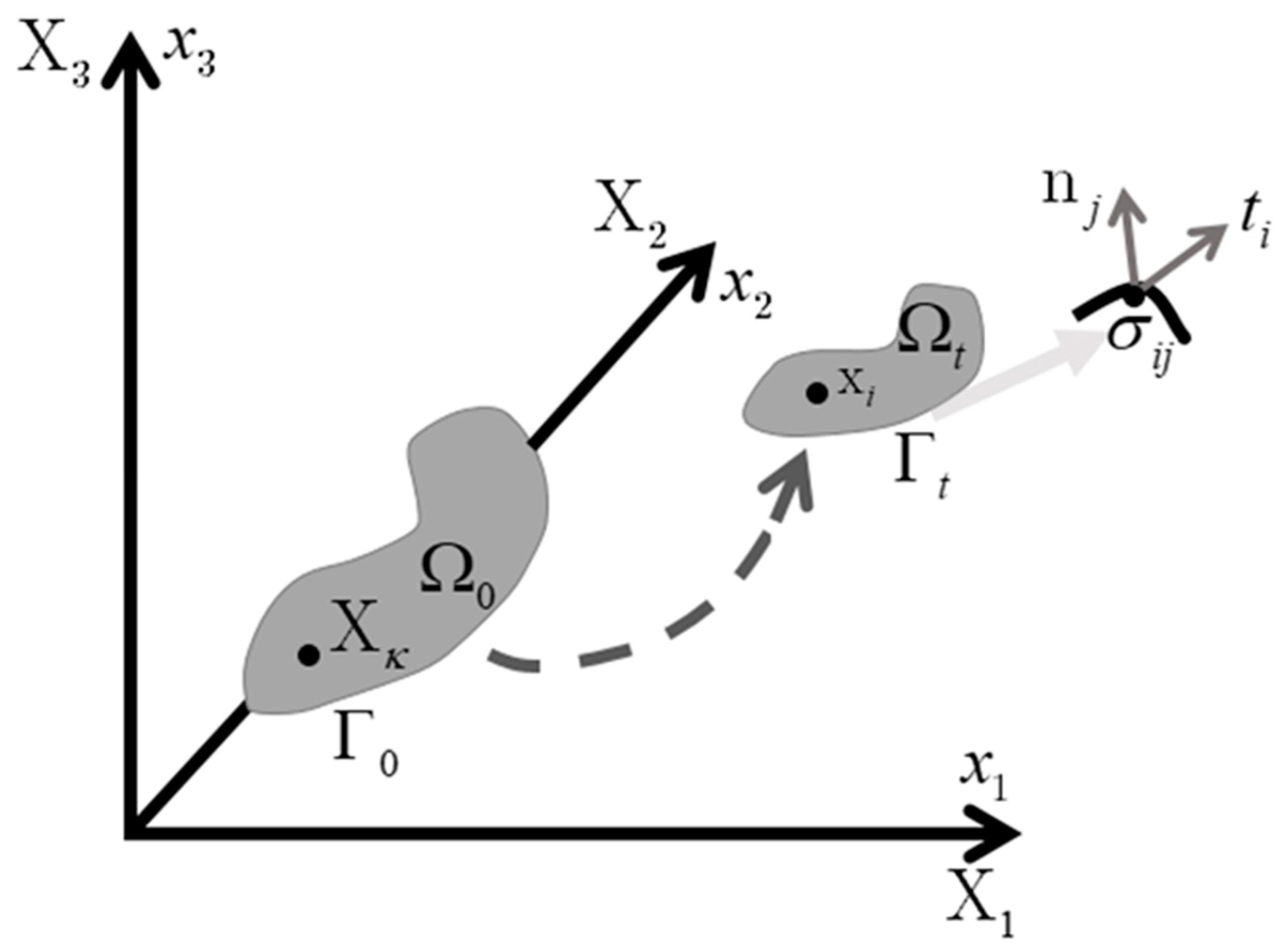 Geotechnics 04 00007 g003
