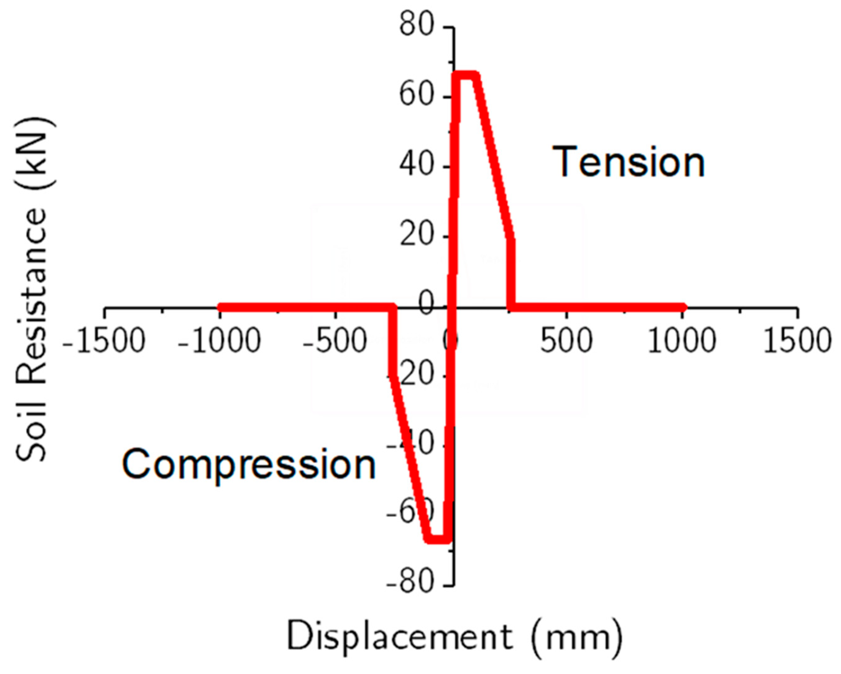 Geotechnics 04 00007 g008