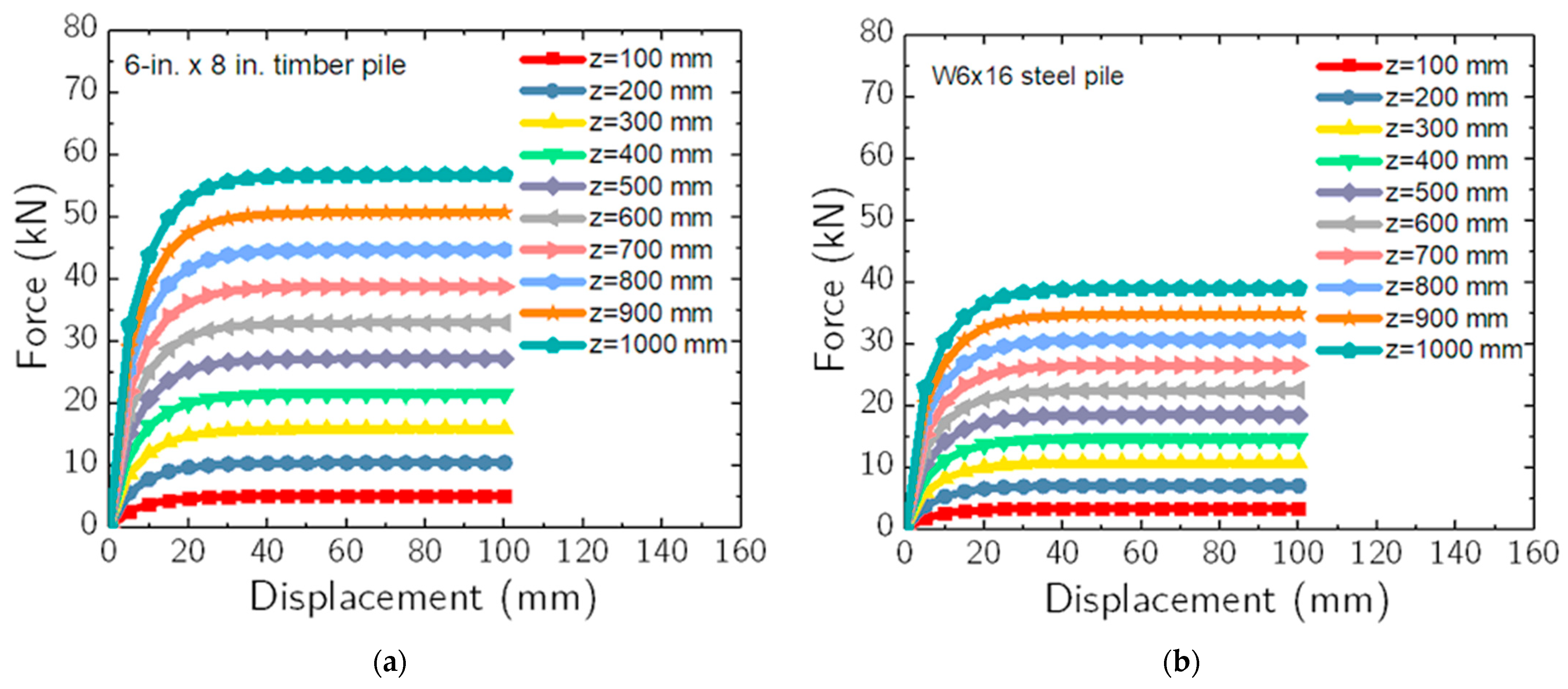 Geotechnics 04 00007 g010