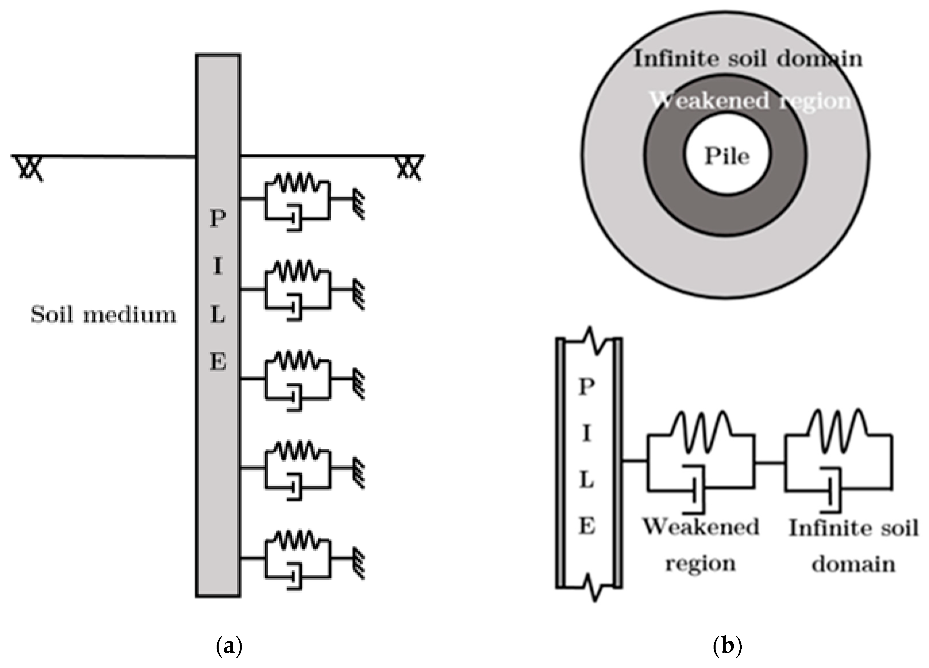 Geotechnics 04 00007 g011
