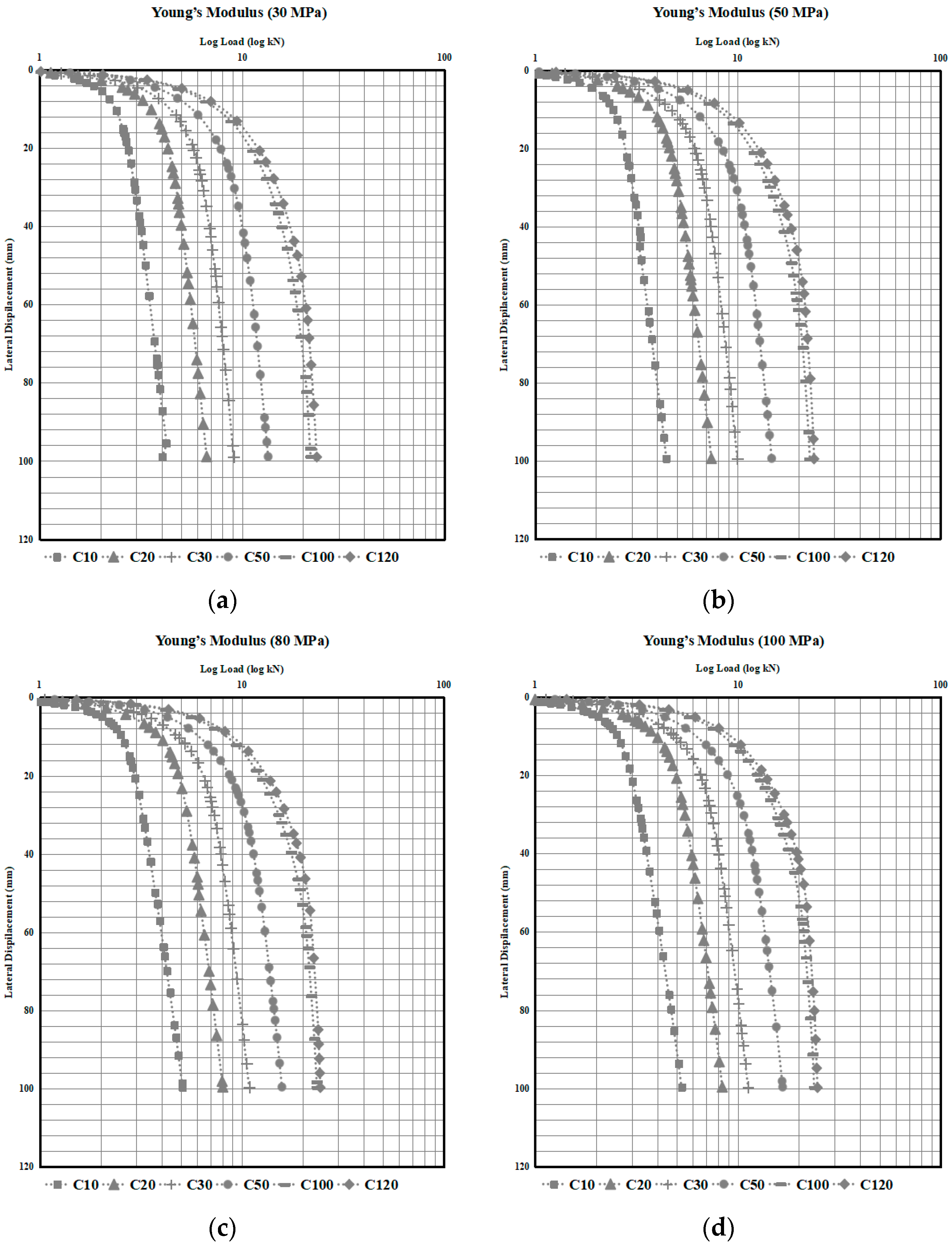 Geotechnics 04 00008 g007