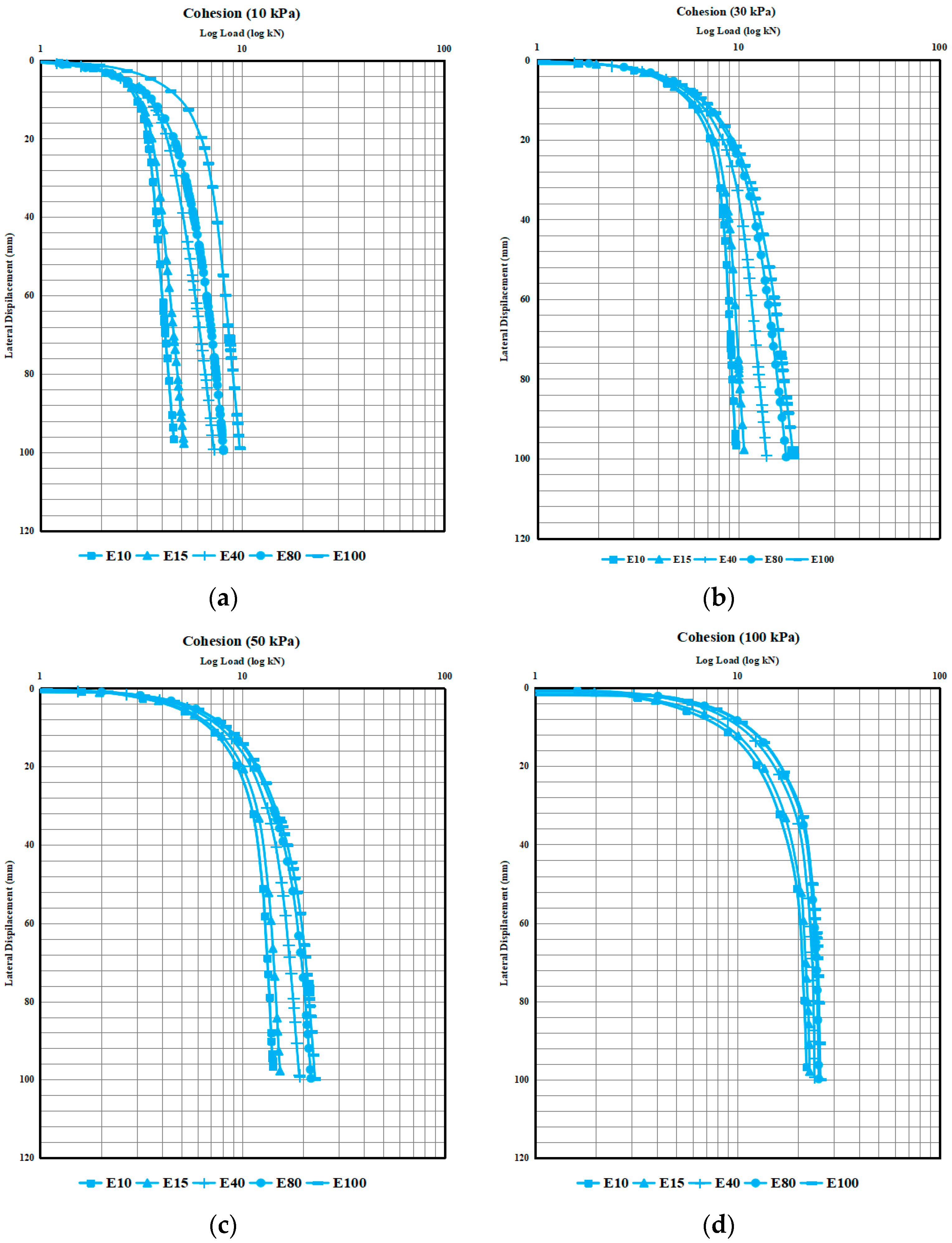 Geotechnics 04 00008 g009