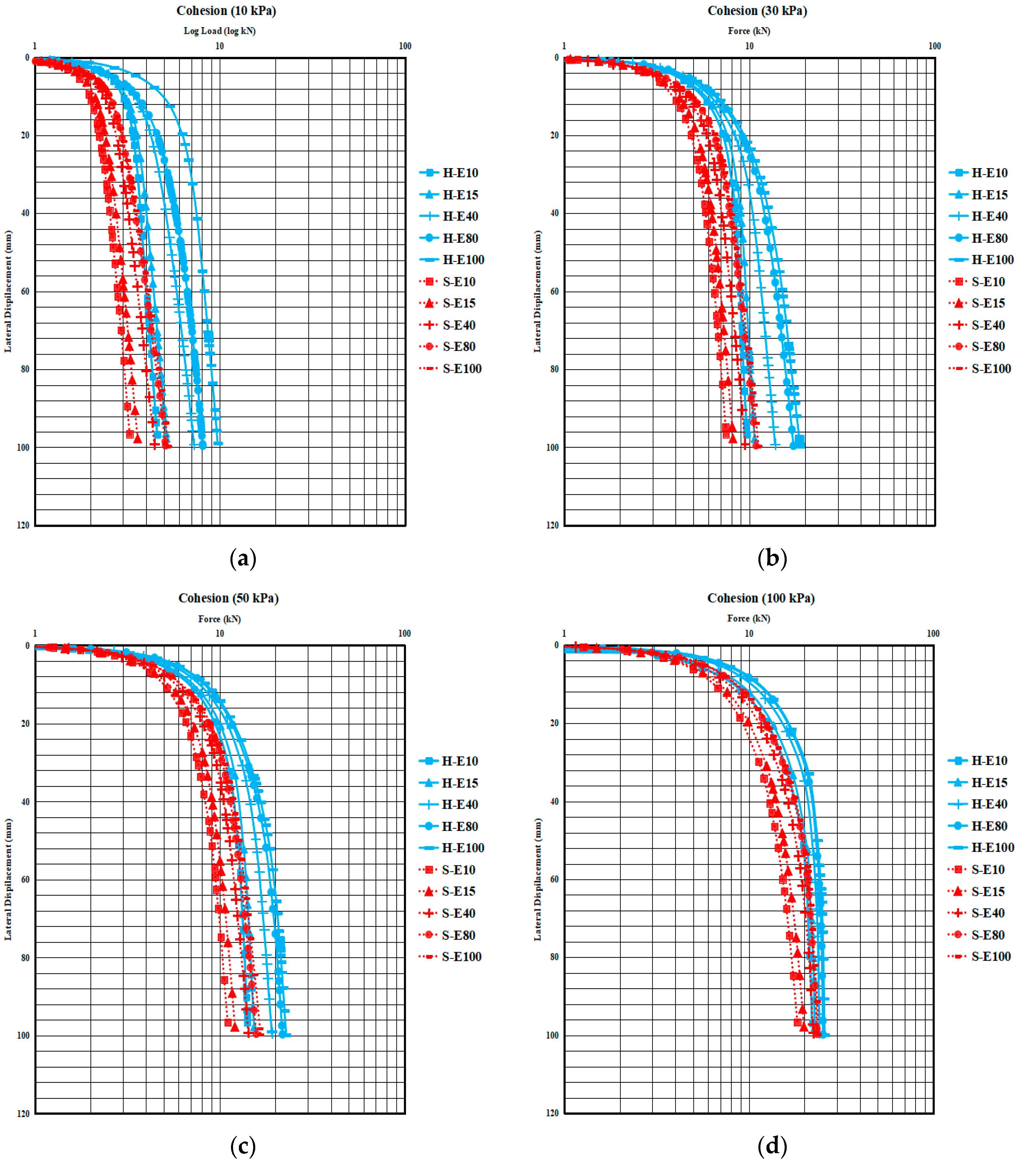 Geotechnics 04 00008 g013