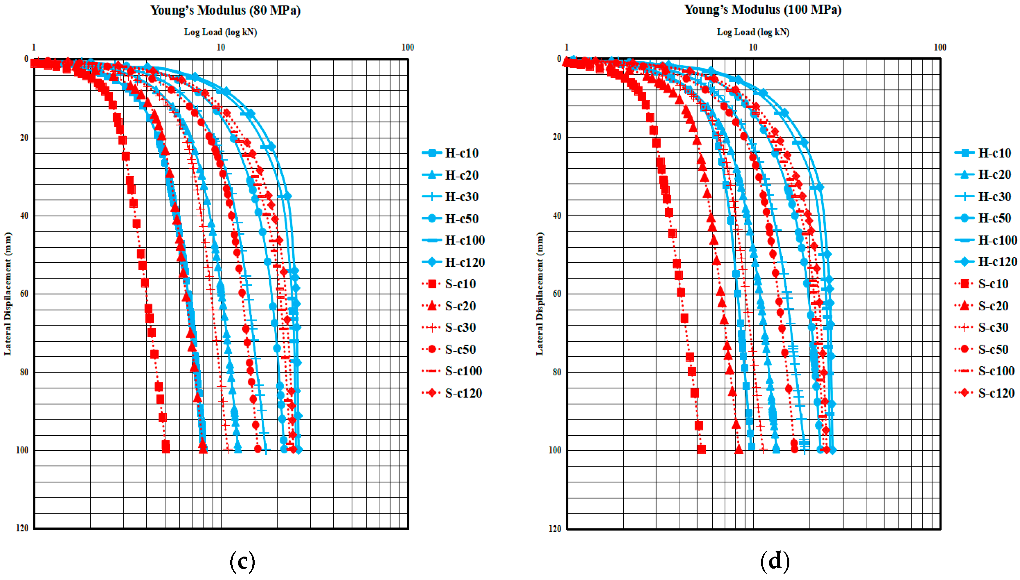 Geotechnics 04 00008 g014b
