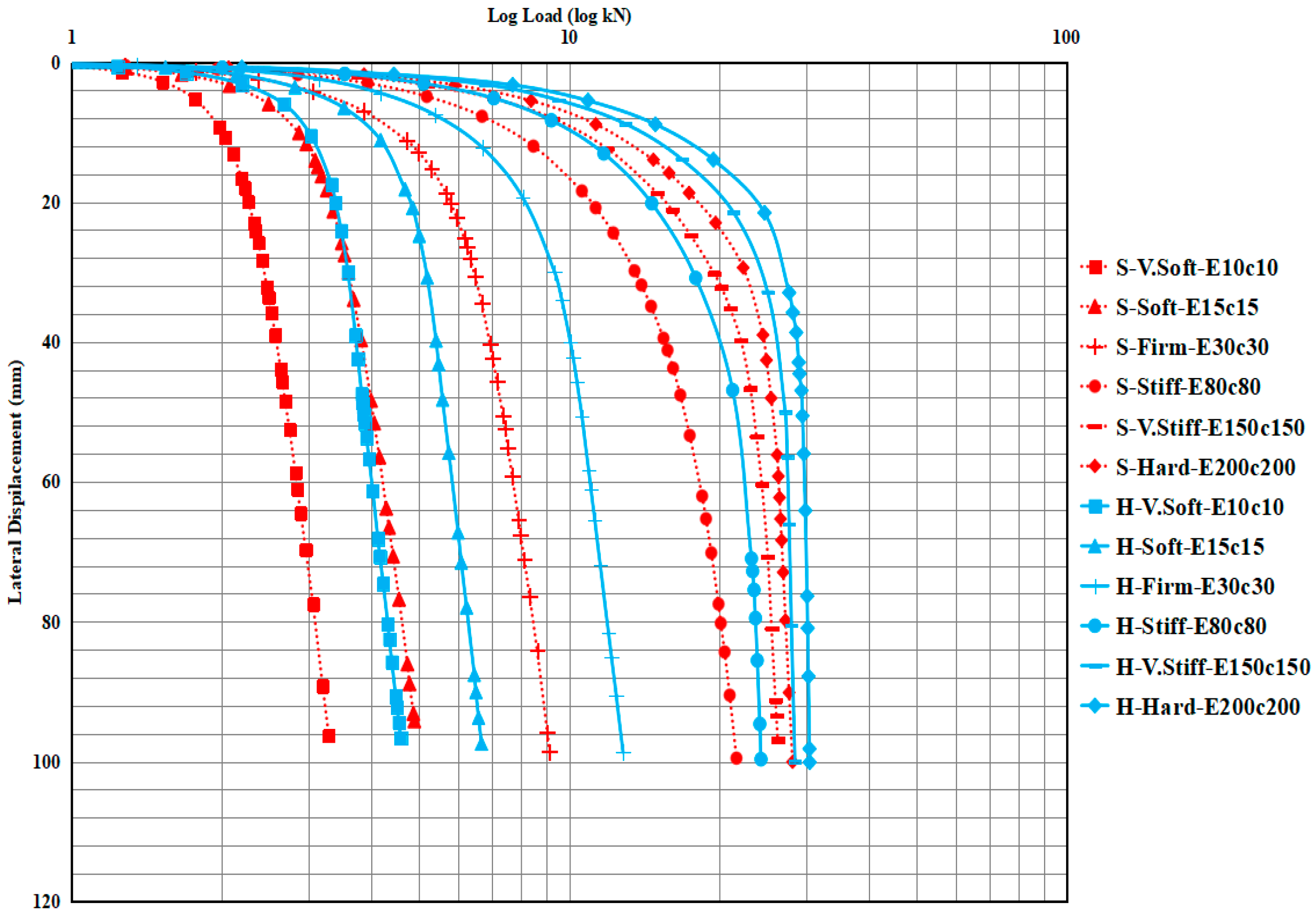 Geotechnics 04 00008 g015