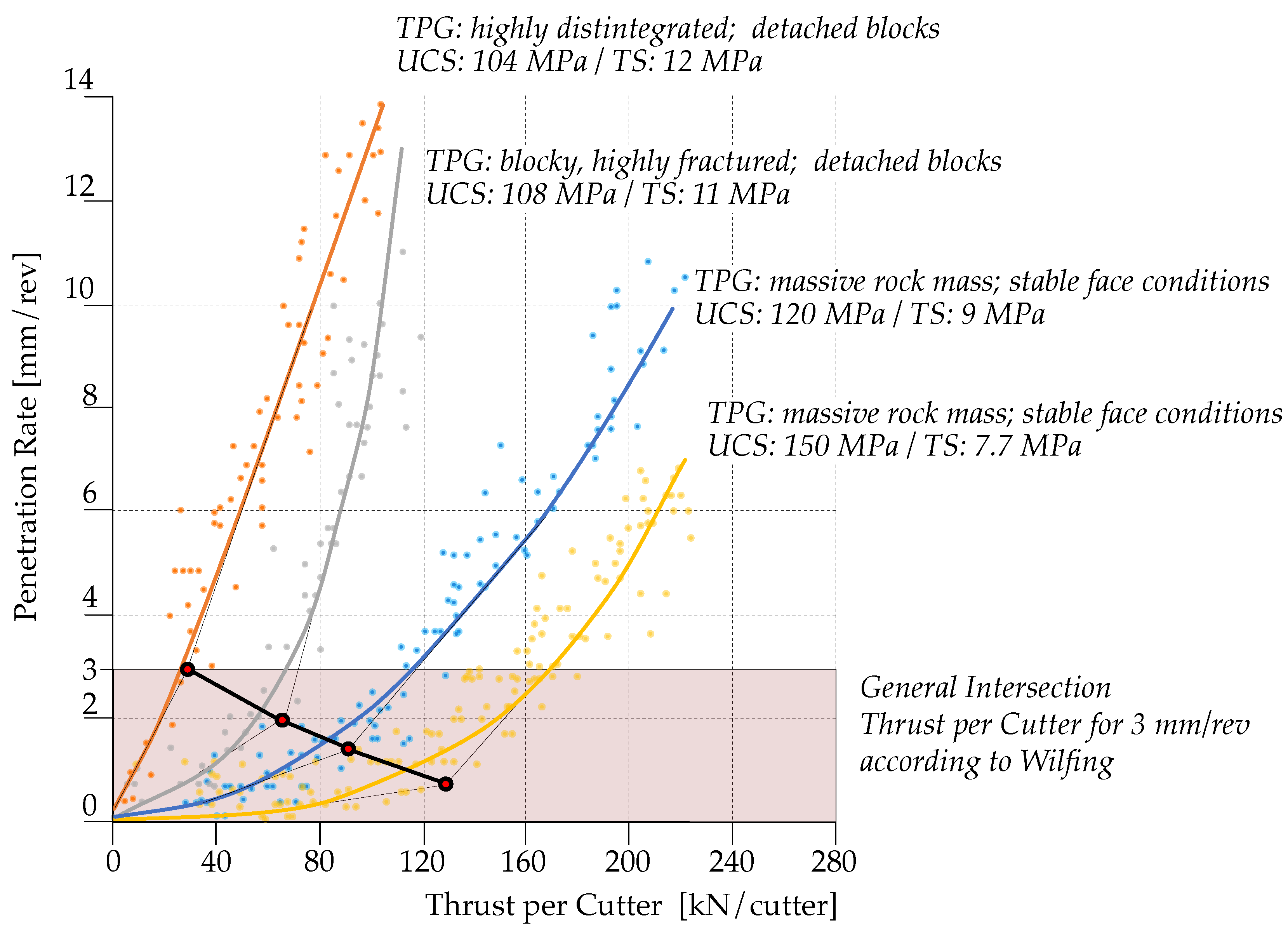 Geotechnics 04 00010 g001