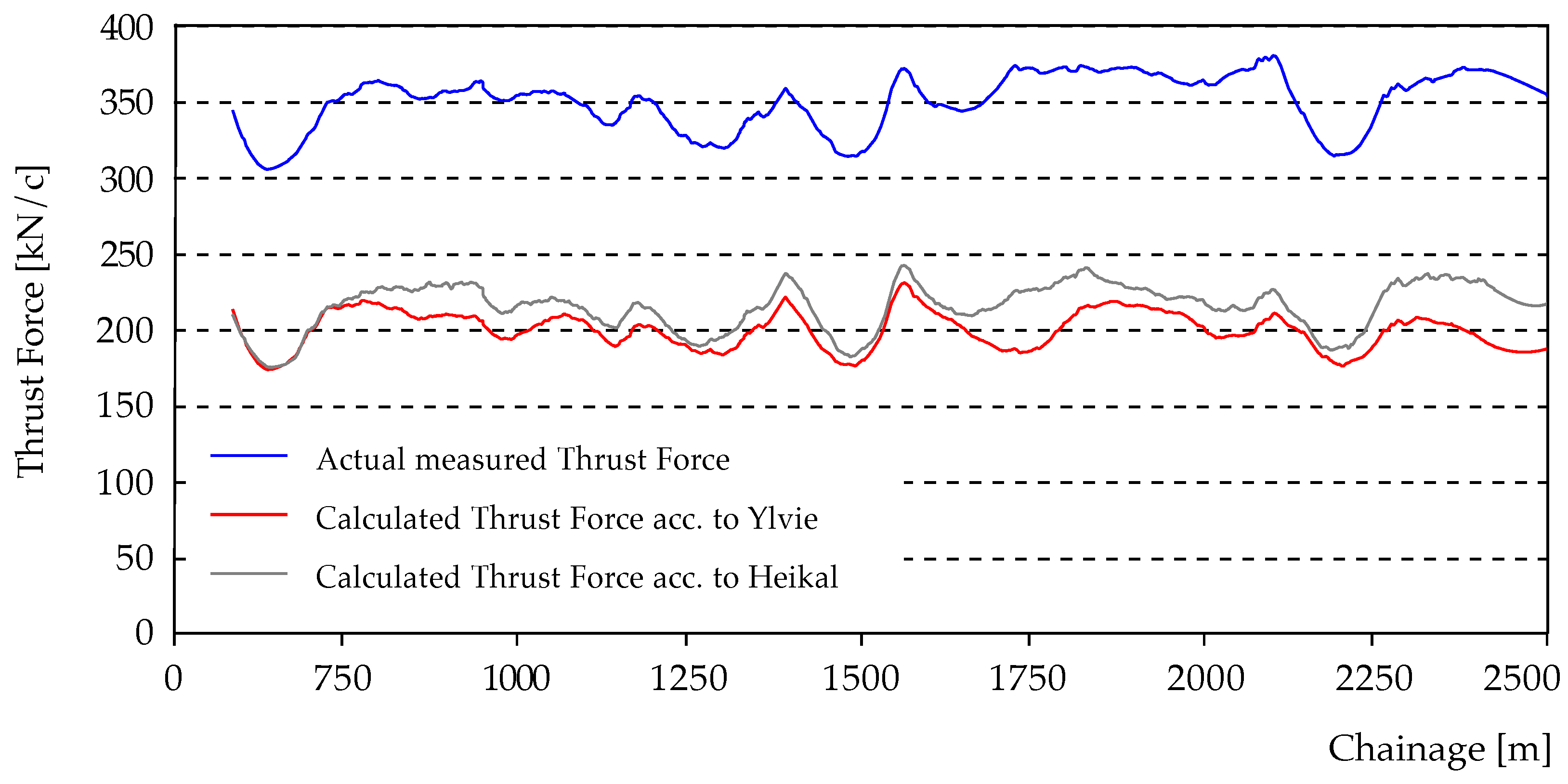 Geotechnics 04 00010 g006