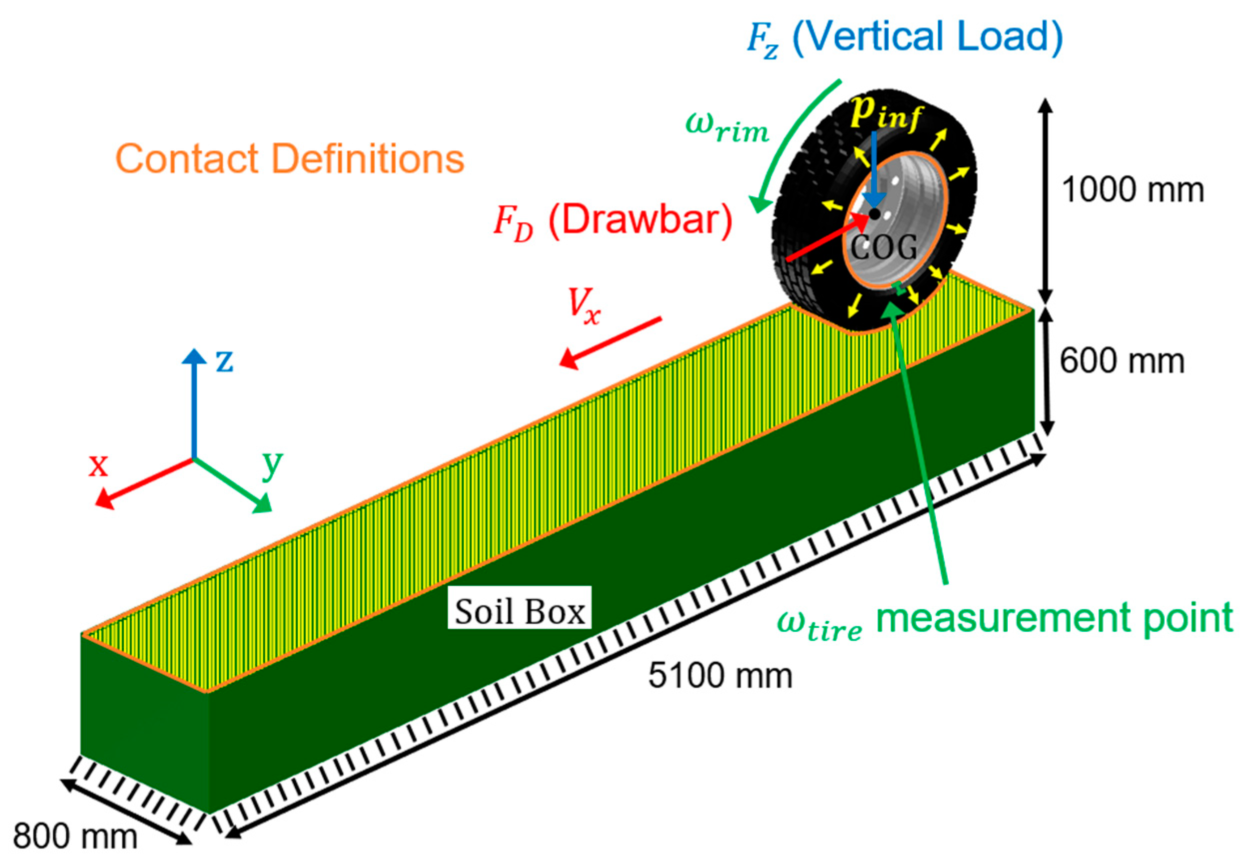 Geotechnics 04 00012 g002